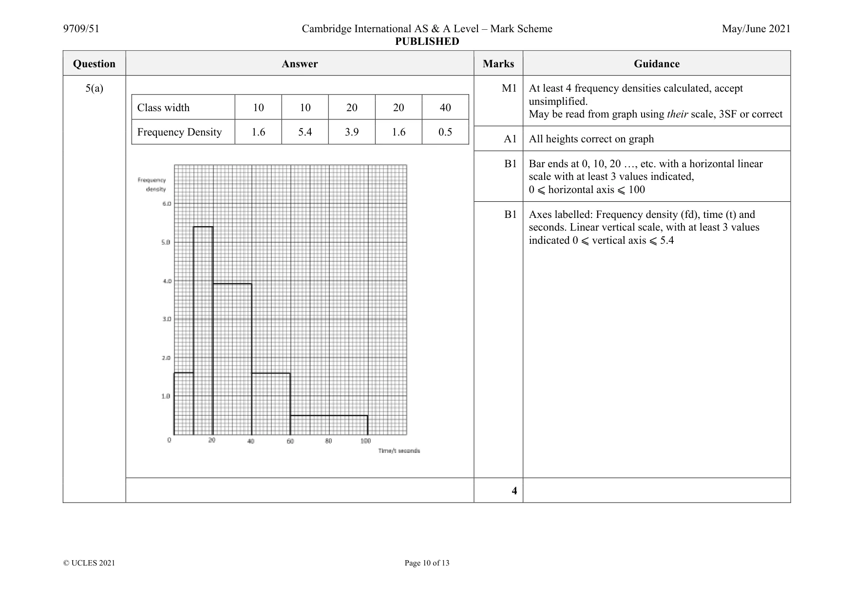 Mark scheme, page 10 of 13