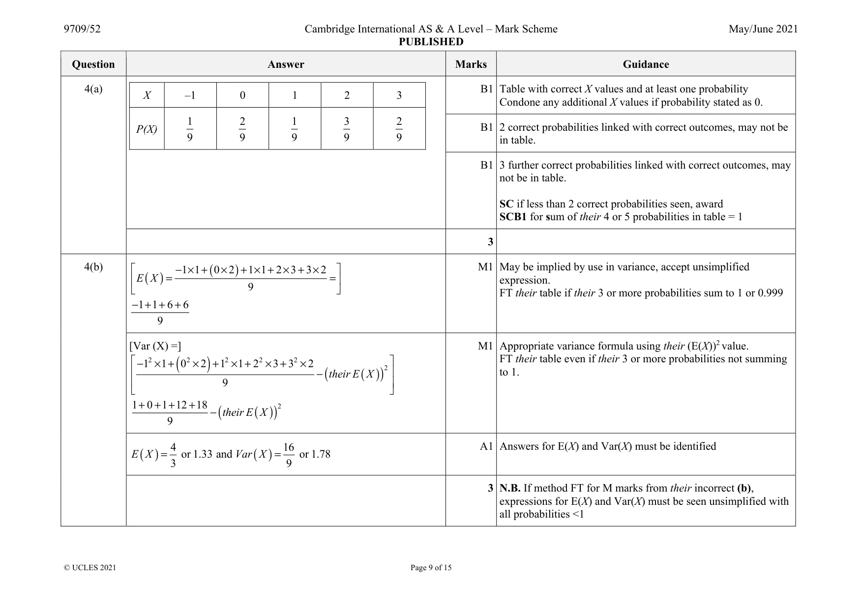 Mark scheme, page 9 of 15