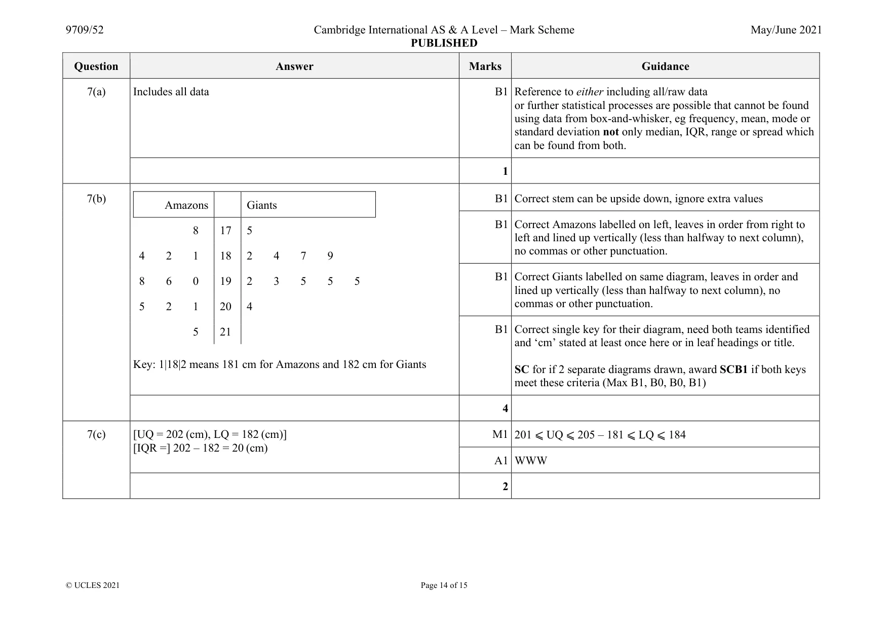 Mark scheme, page 14 of 15