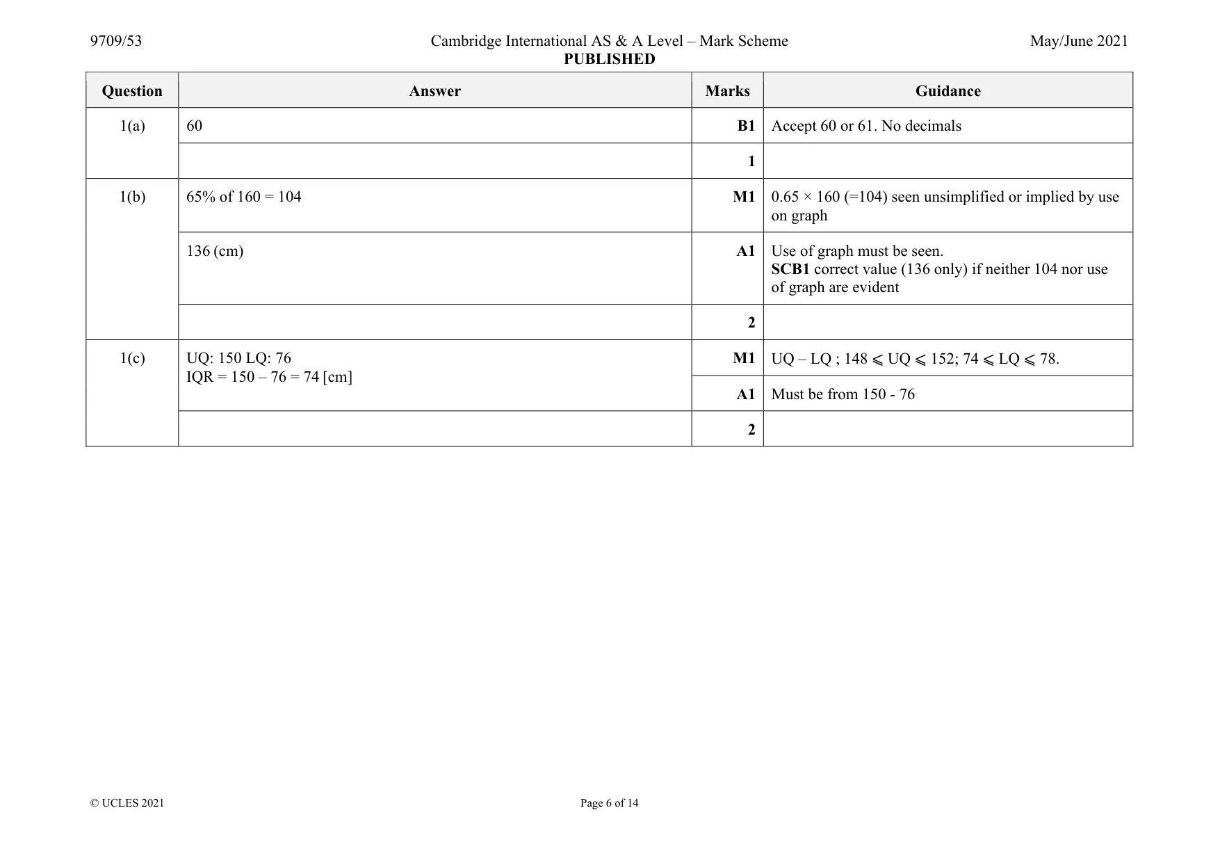 Mark scheme, page 6 of 14