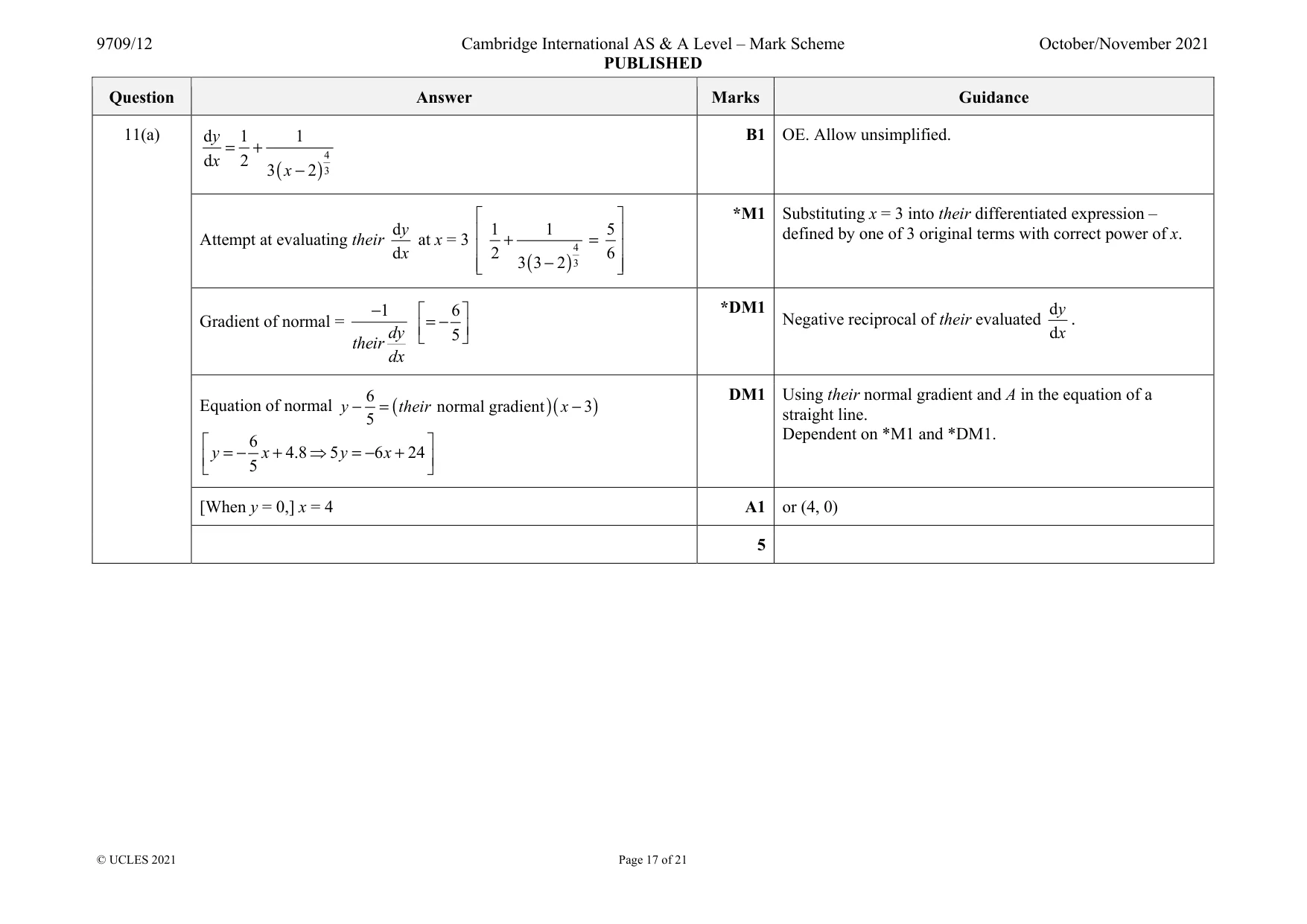 Mark scheme, page 17 of 21
