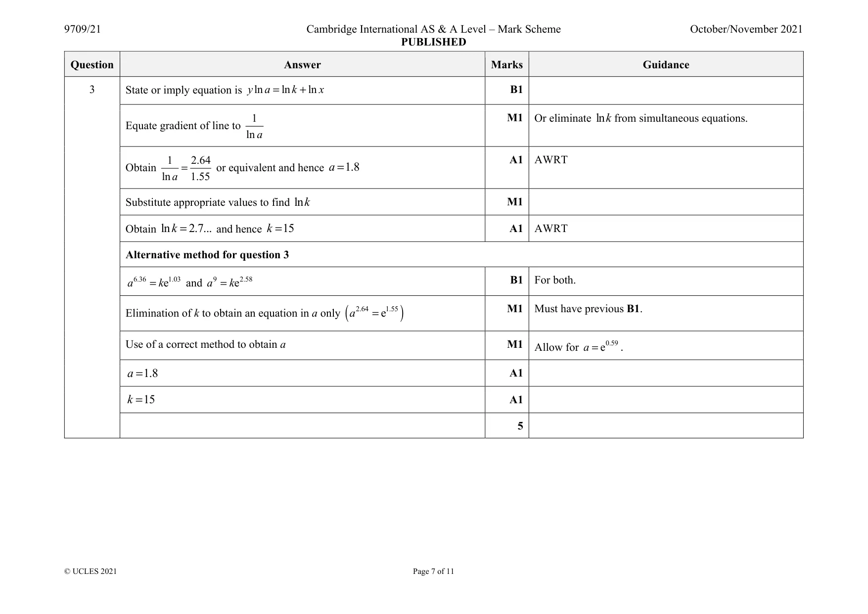 Mark scheme, page 7 of 11