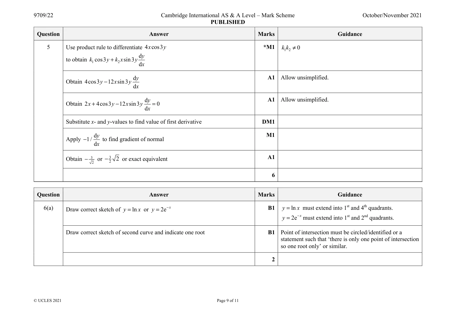 Mark scheme, page 9 of 11
