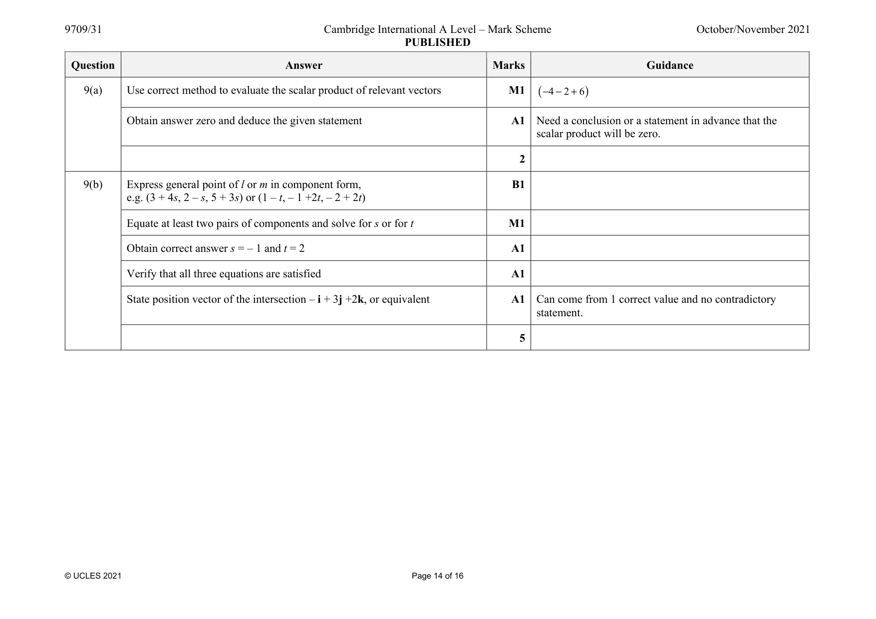 Mark scheme, page 14 of 16