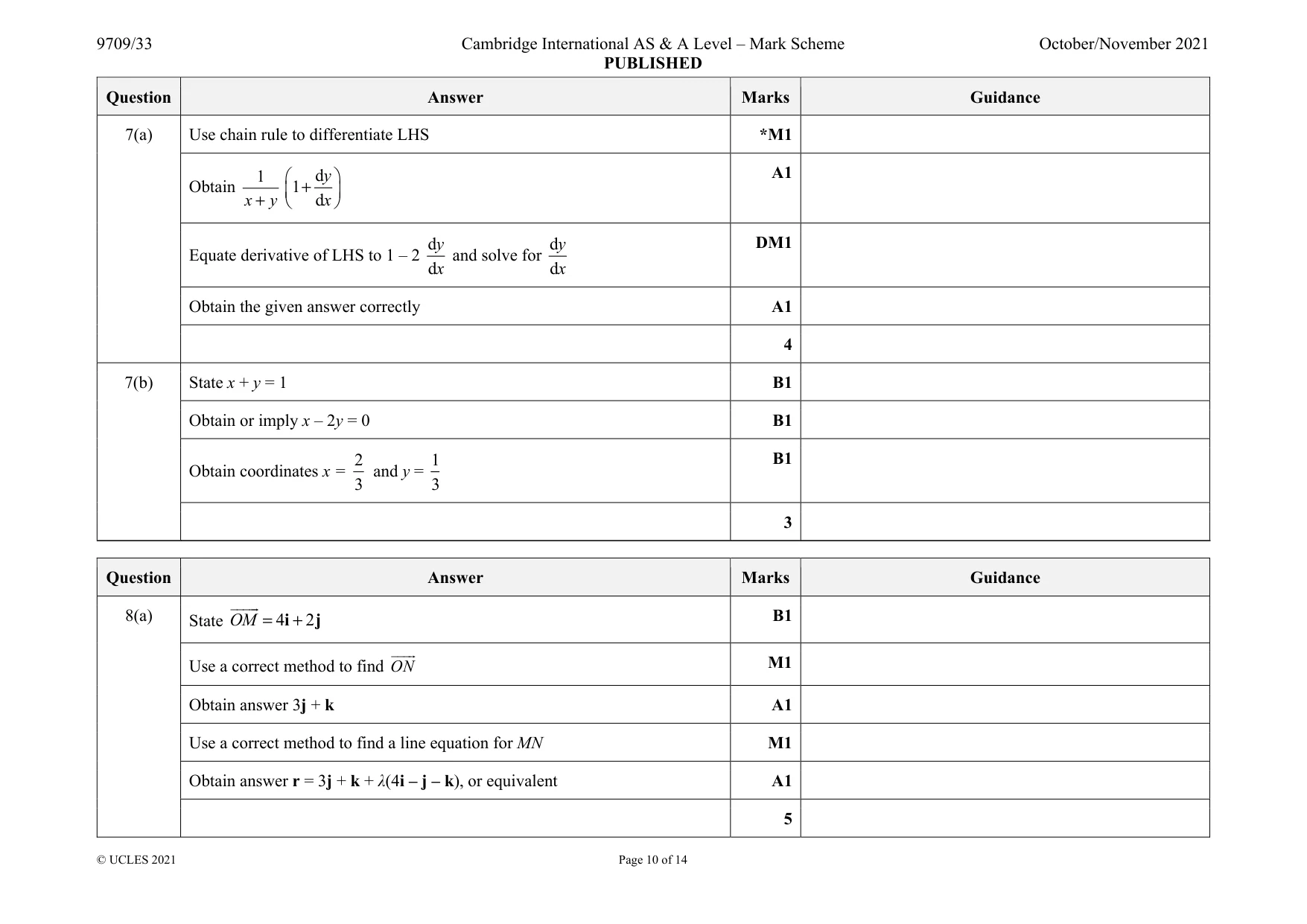 Mark scheme, page 10 of 14