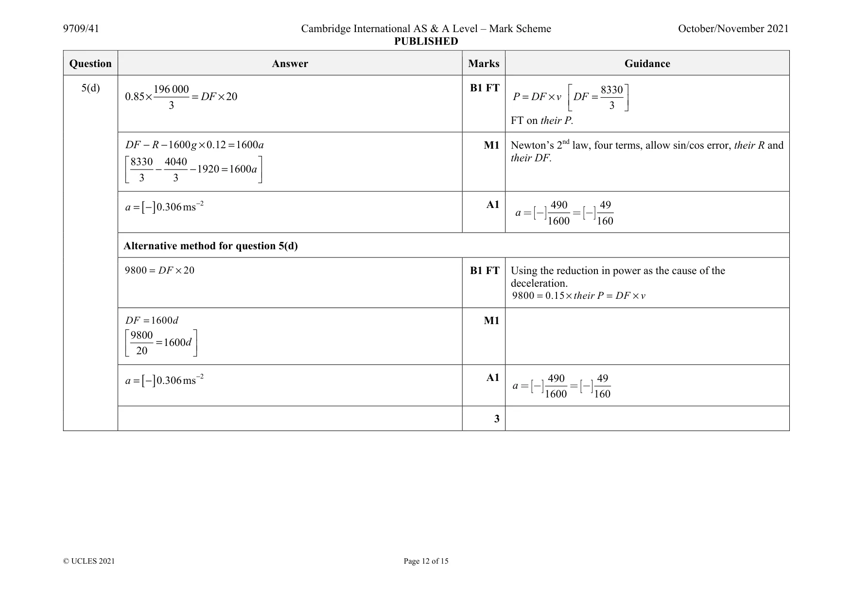 Mark scheme, page 12 of 15