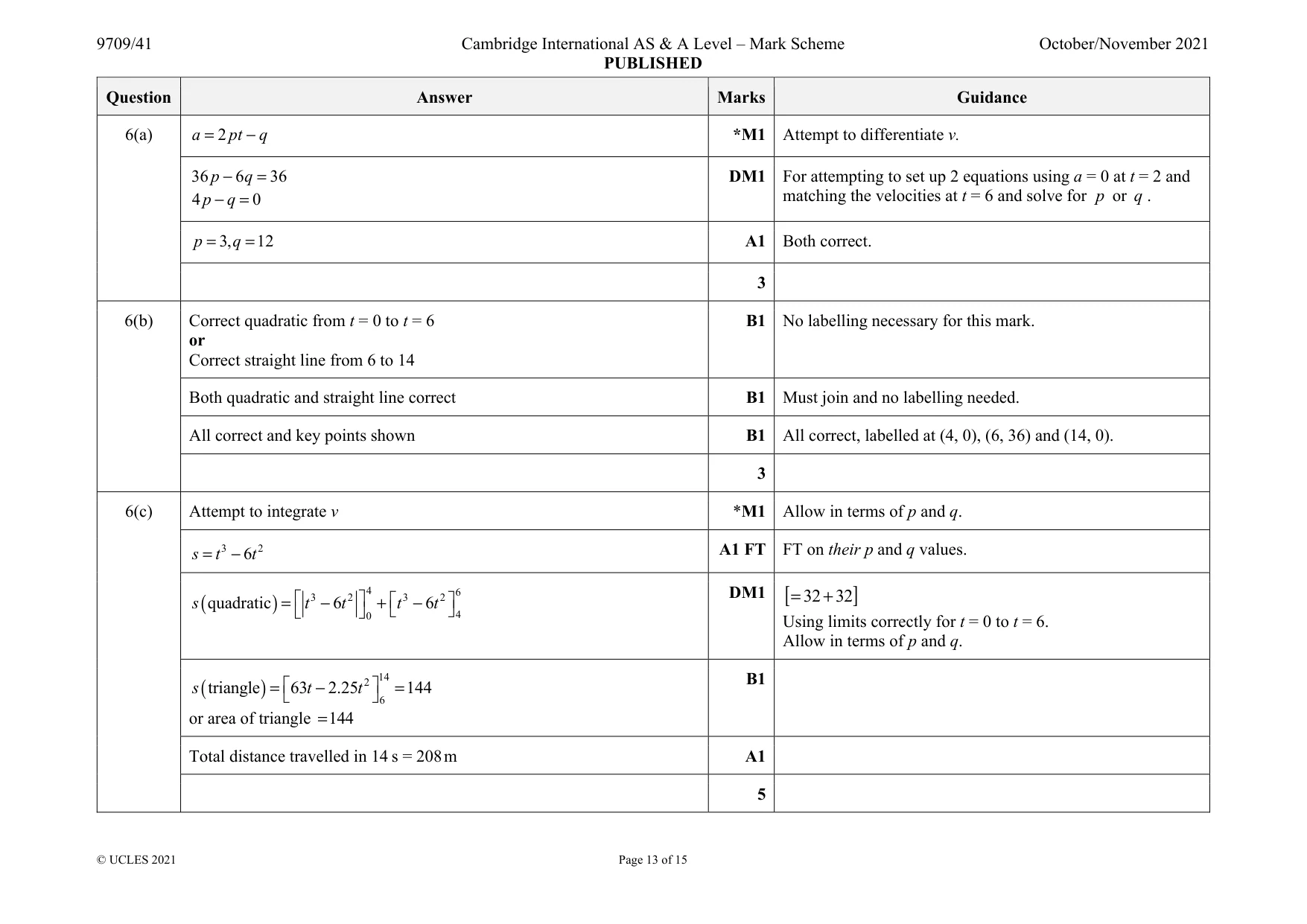 Mark scheme, page 13 of 15