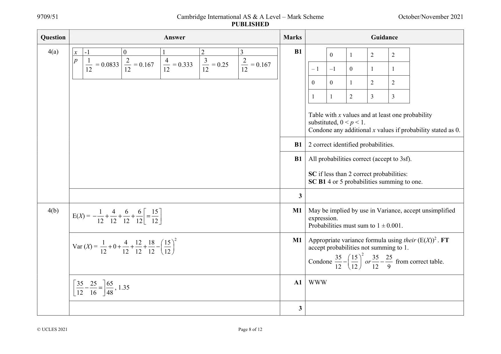 Mark scheme, page 8 of 12