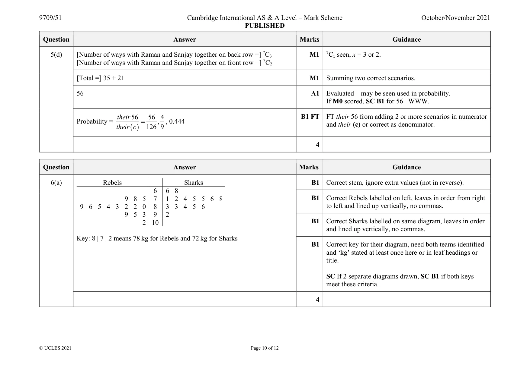 Mark scheme, page 10 of 12