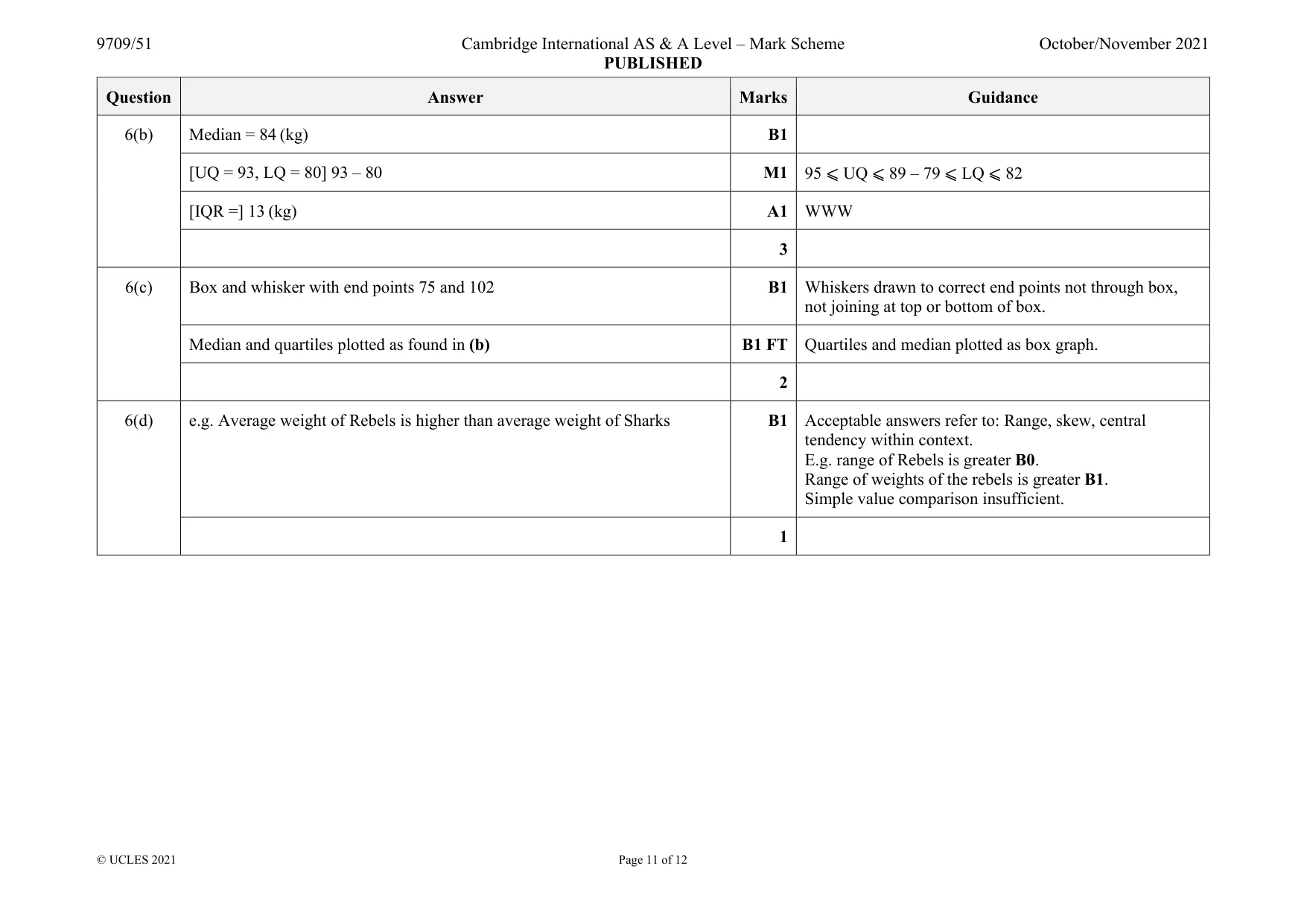 Mark scheme, page 11 of 12