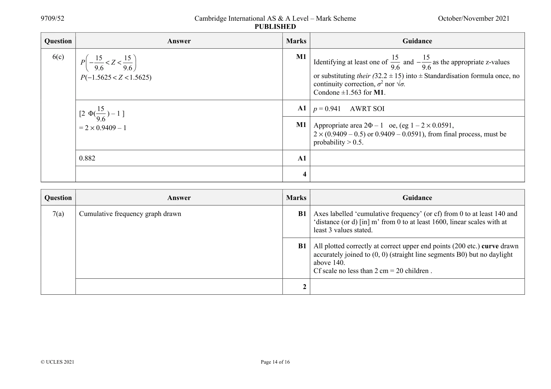 Mark scheme, page 14 of 16