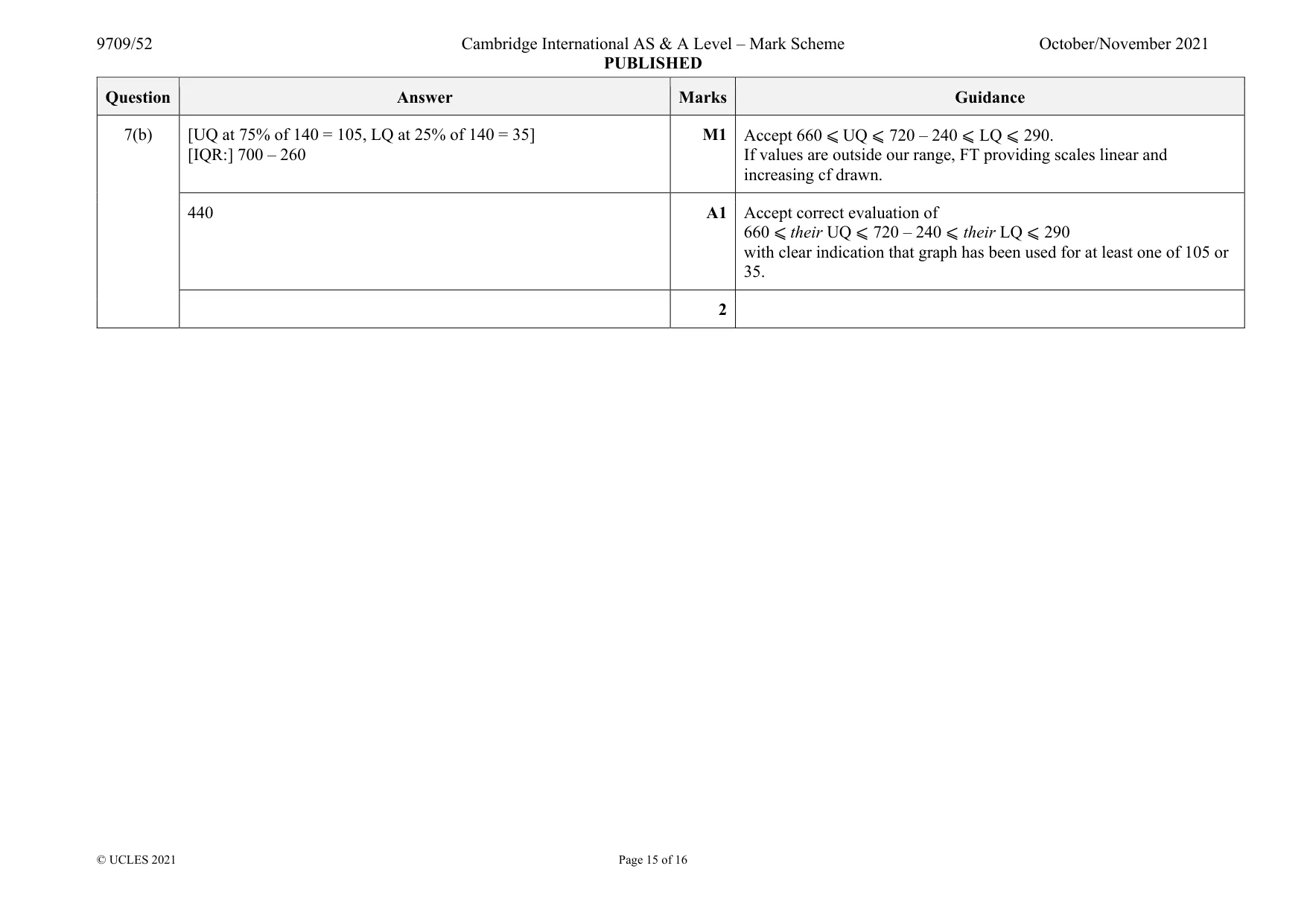 Mark scheme, page 15 of 16