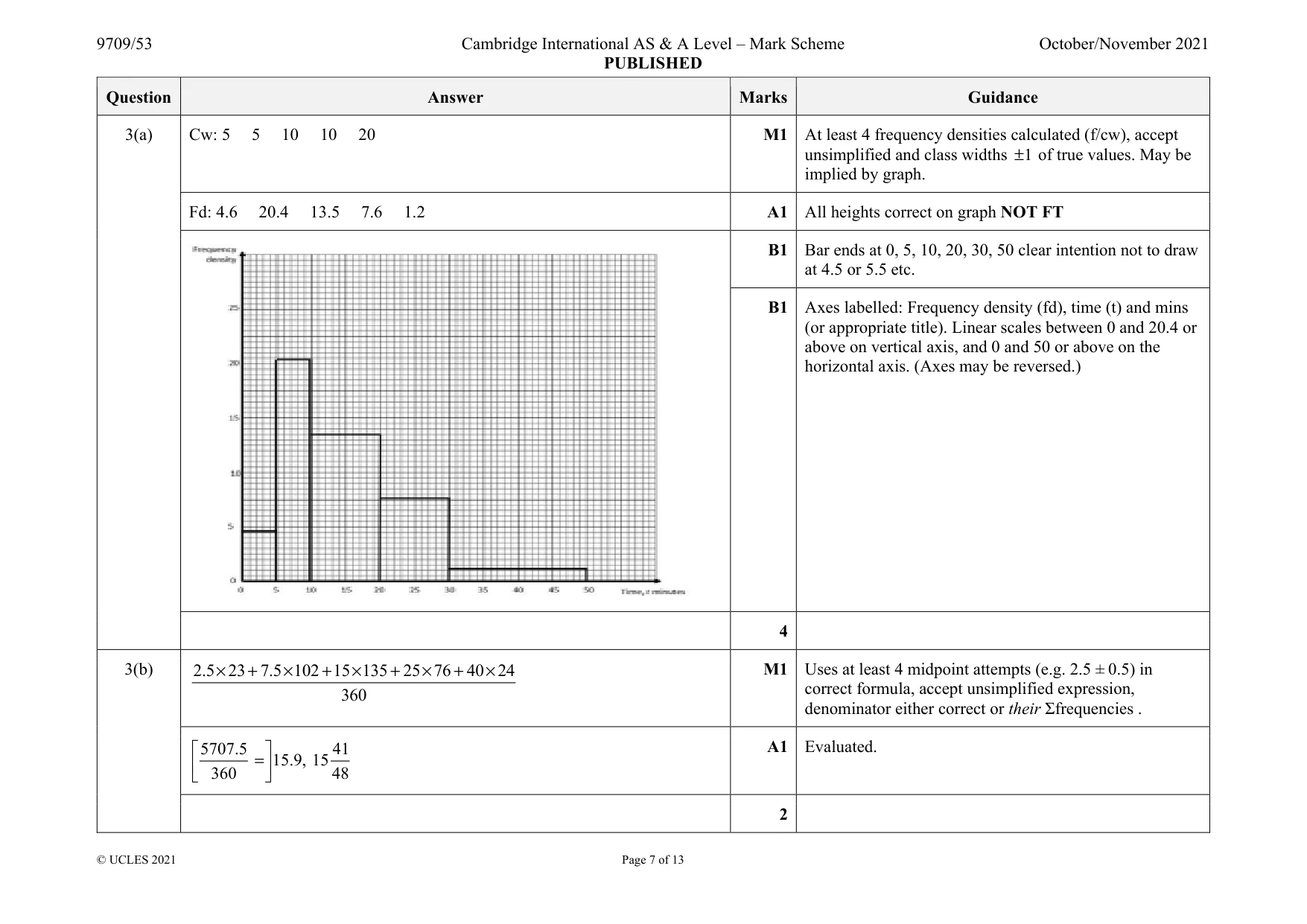 Mark scheme, page 7 of 13