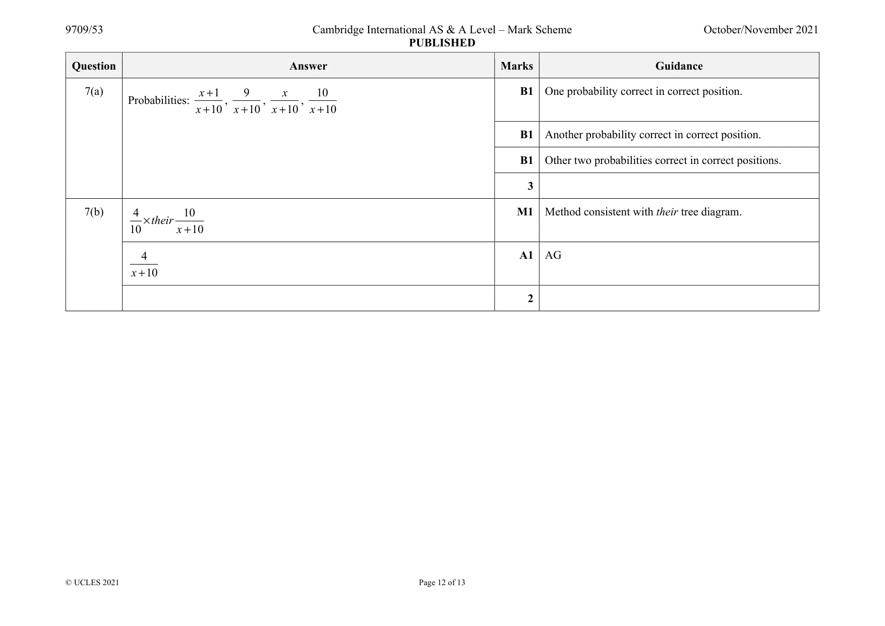 Mark scheme, page 12 of 13