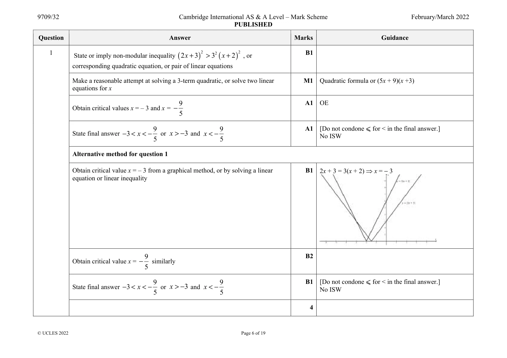 Mark scheme, page 6 of 19
