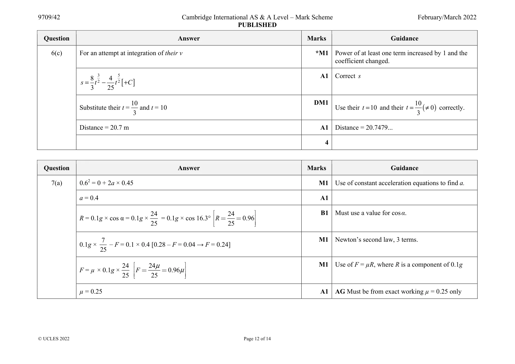 Mark scheme, page 12 of 14