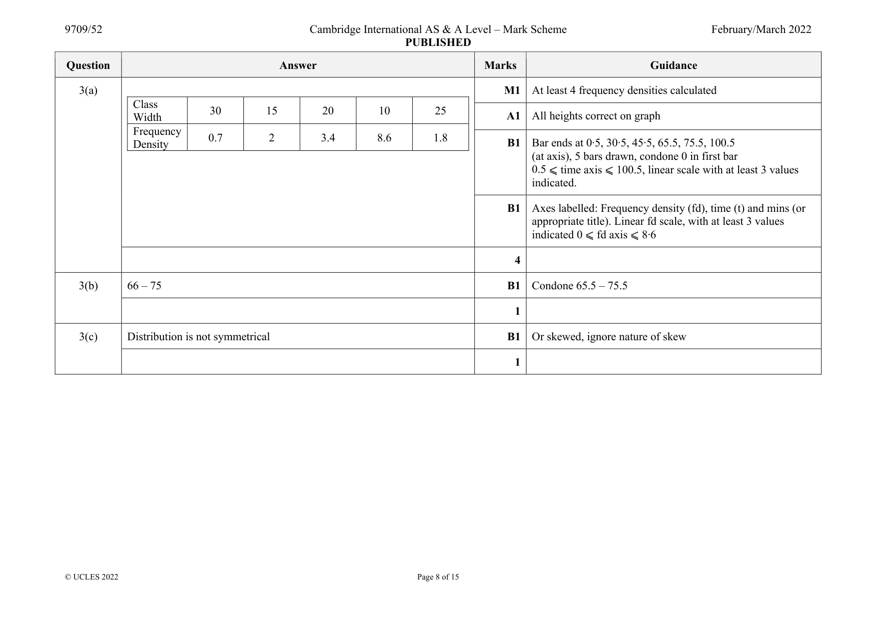 Mark scheme, page 8 of 15