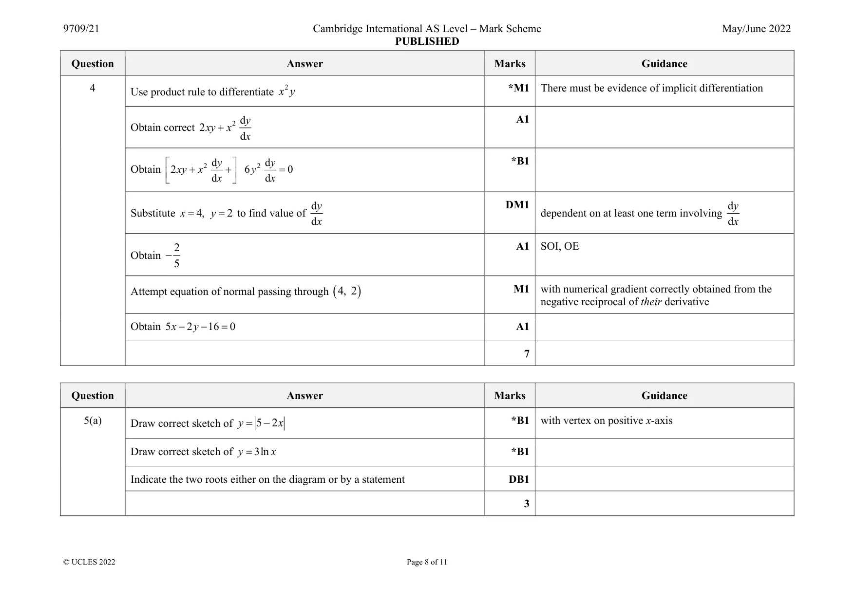 Mark scheme, page 8 of 11