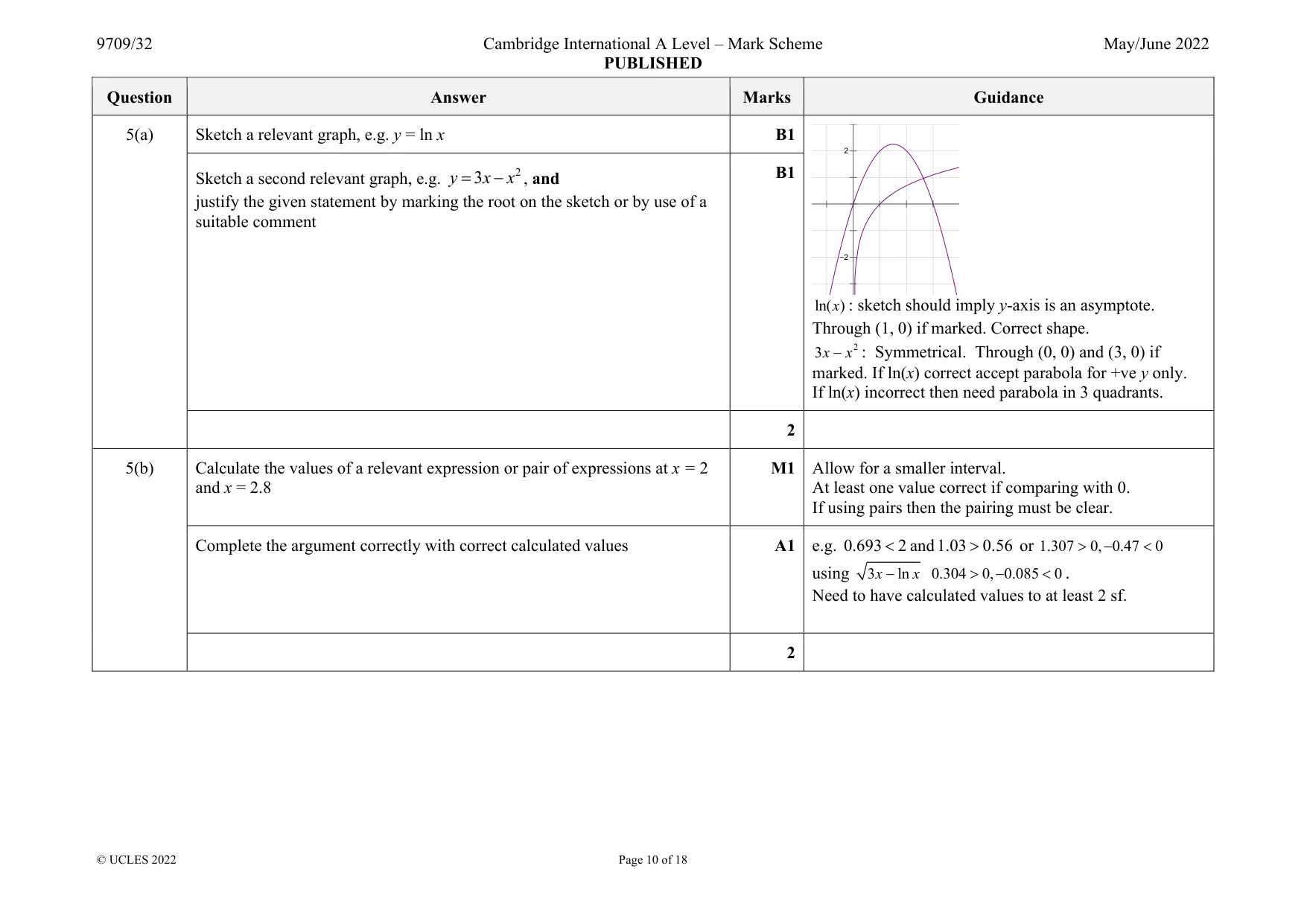 Mark scheme, page 10 of 18