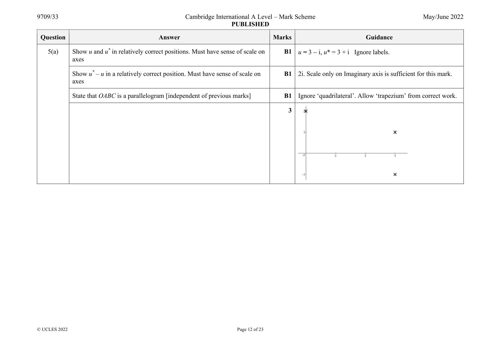Mark scheme, page 12 of 23