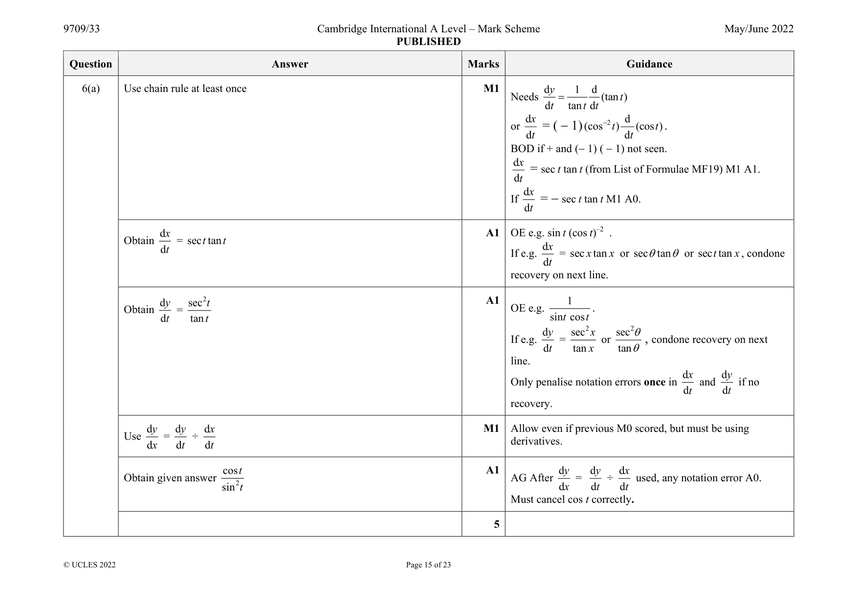 Mark scheme, page 15 of 23