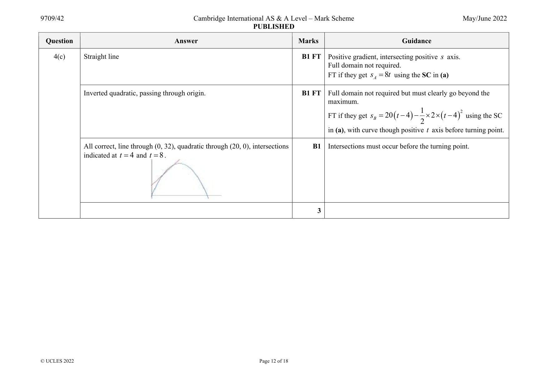 Mark scheme, page 12 of 18