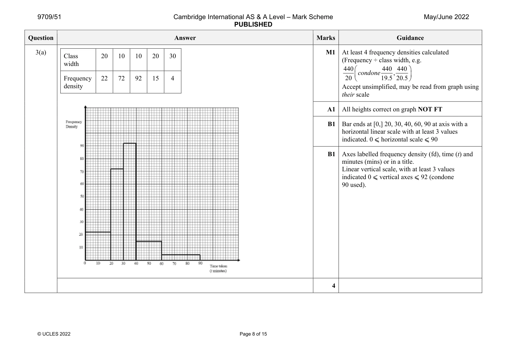 Mark scheme, page 8 of 15