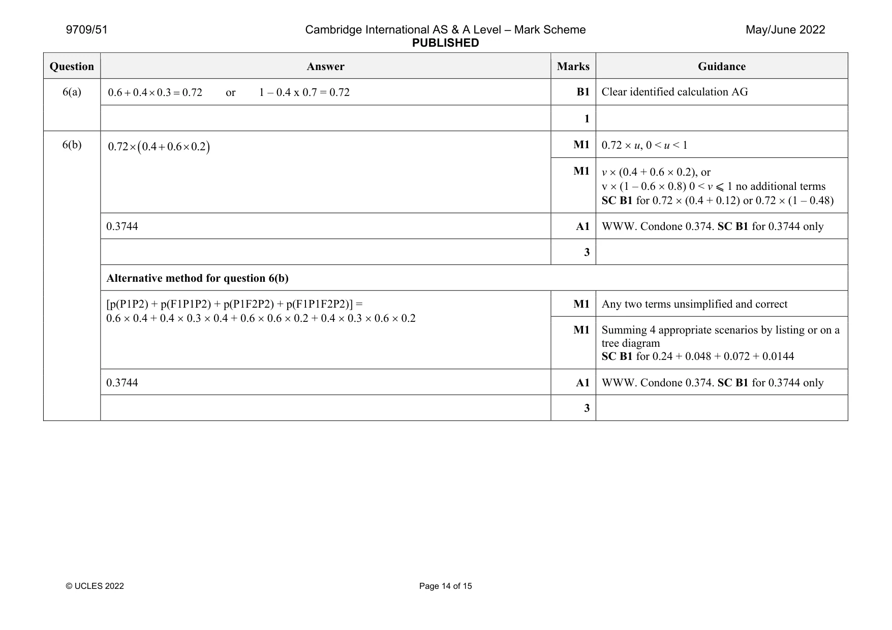Mark scheme, page 14 of 15