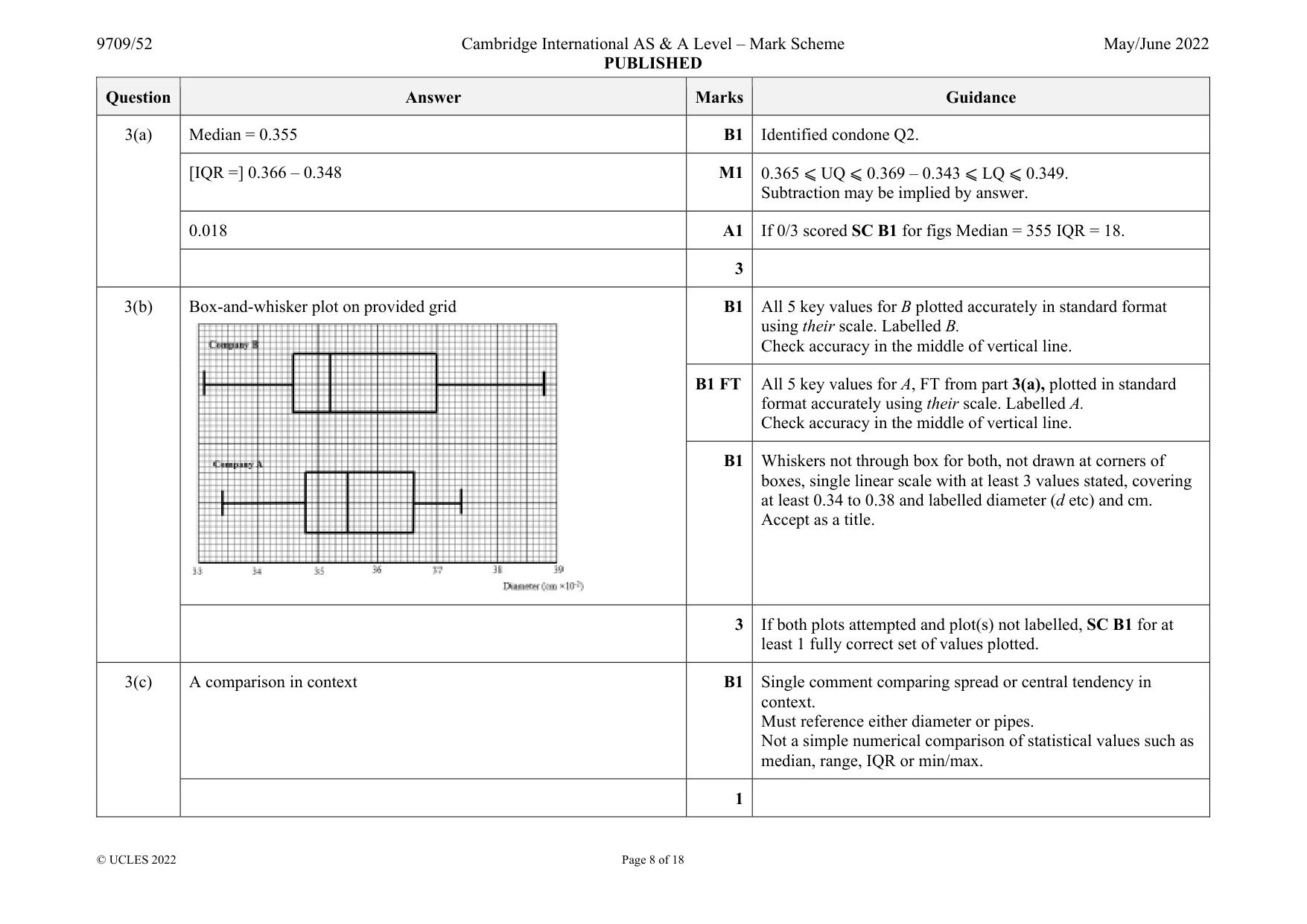Mark scheme, page 8 of 18