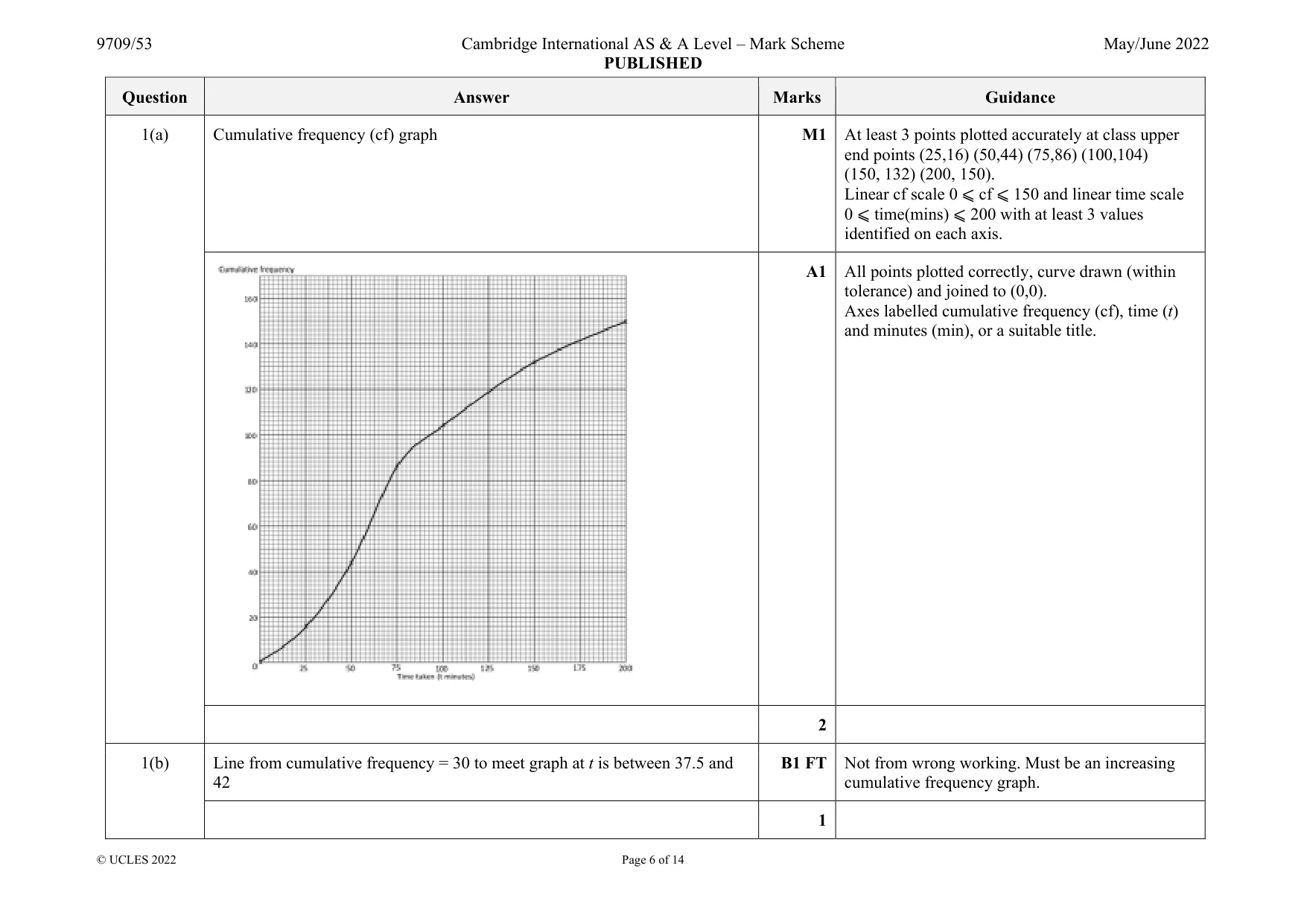 Mark scheme, page 6 of 14