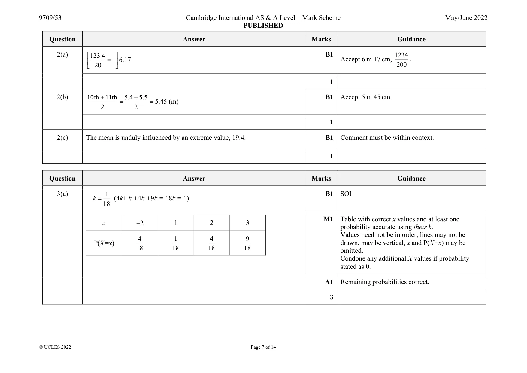 Mark scheme, page 7 of 14