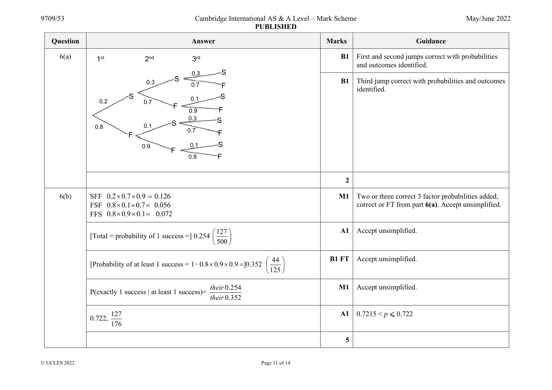 Mark scheme, page 11 of 14