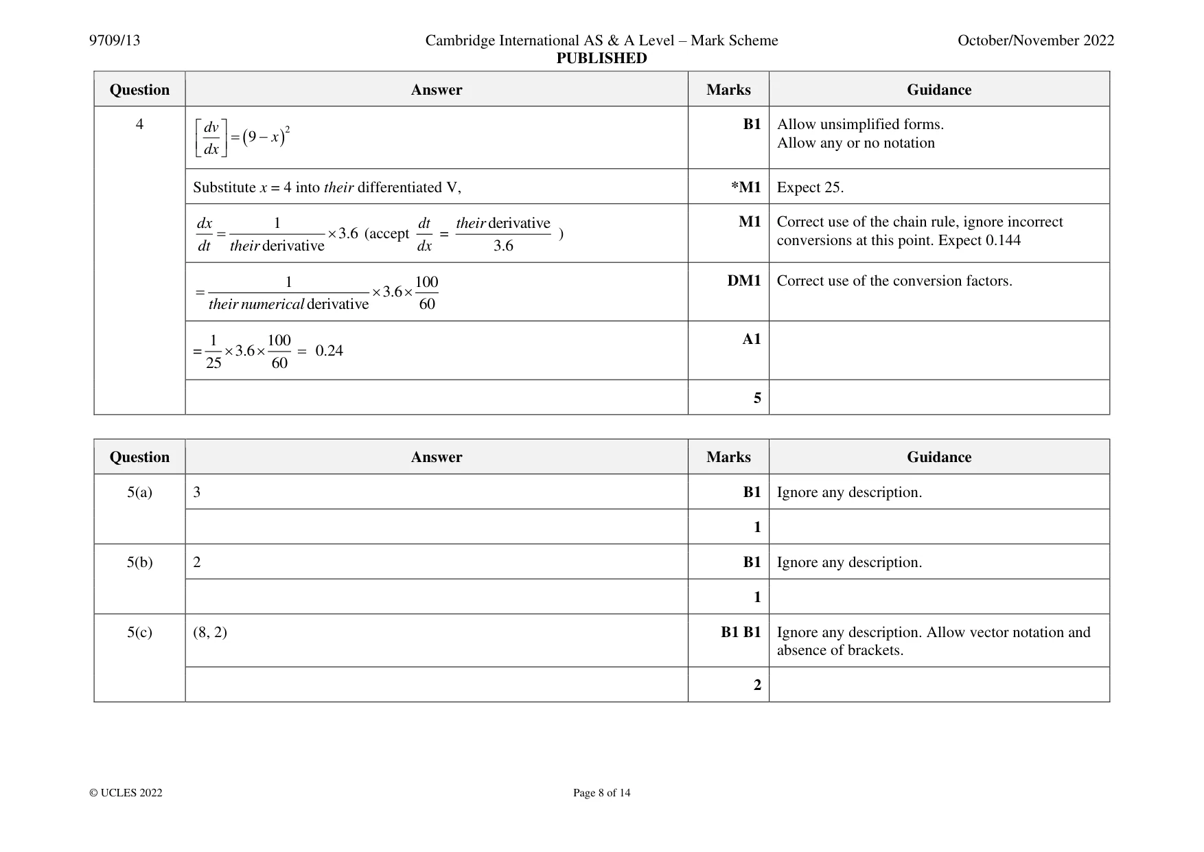 Mark scheme, page 8 of 14