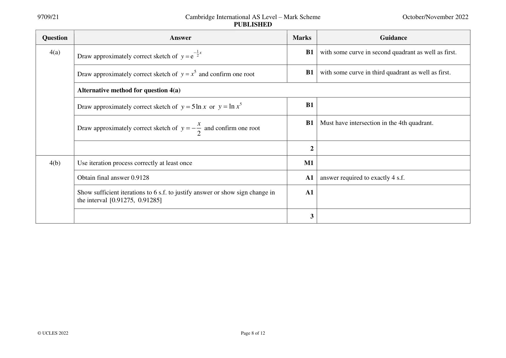 Mark scheme, page 8 of 12