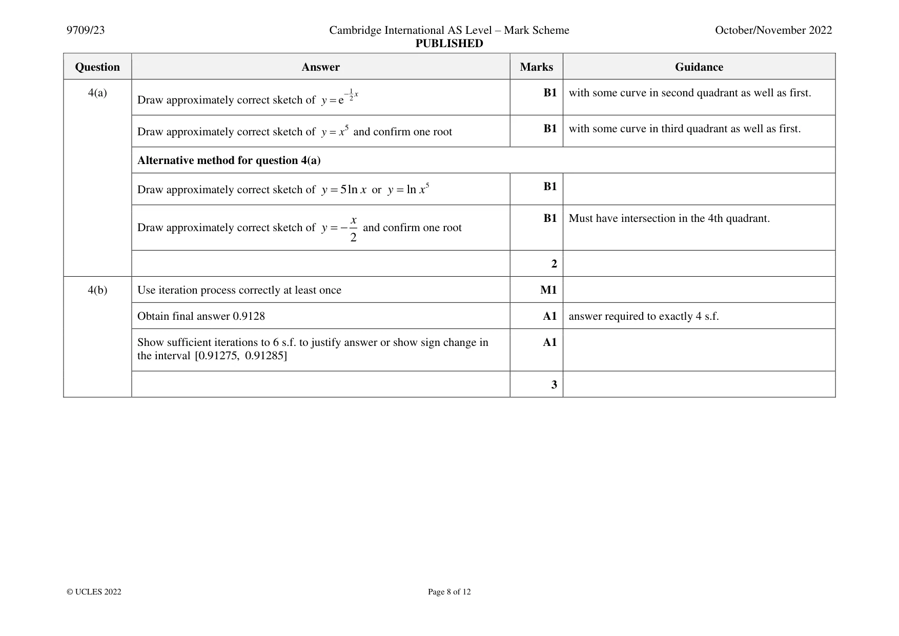Mark scheme, page 8 of 12
