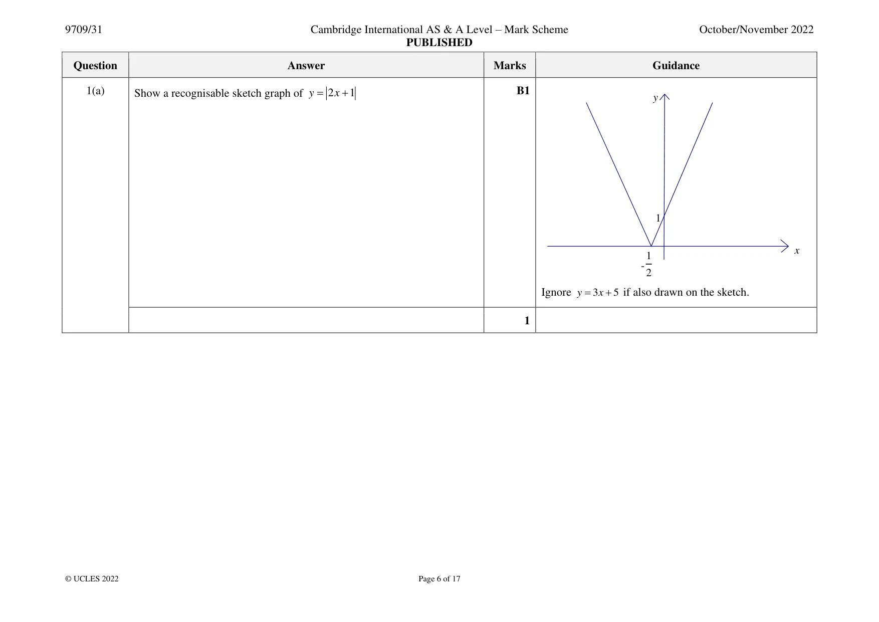 Mark scheme, page 6 of 17