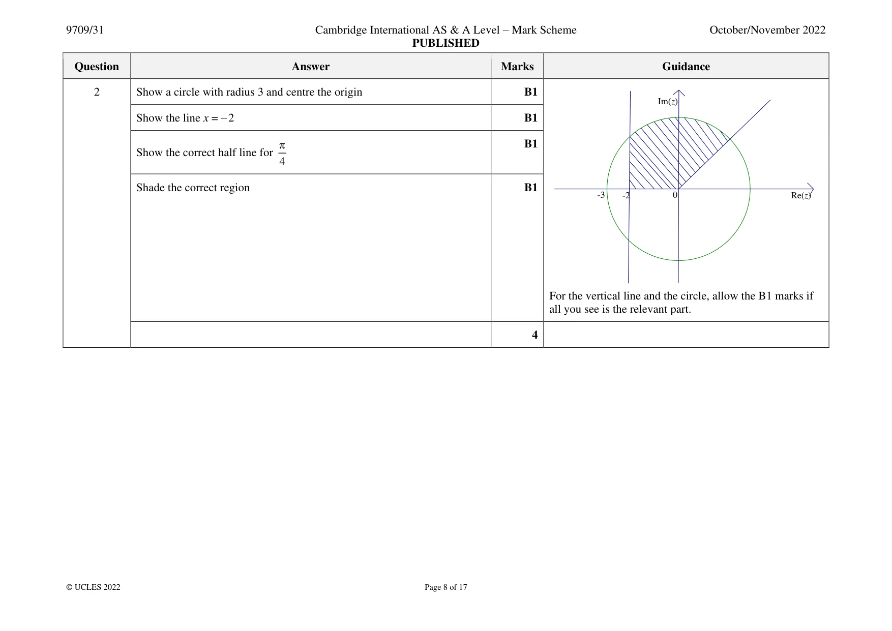 Mark scheme, page 8 of 17