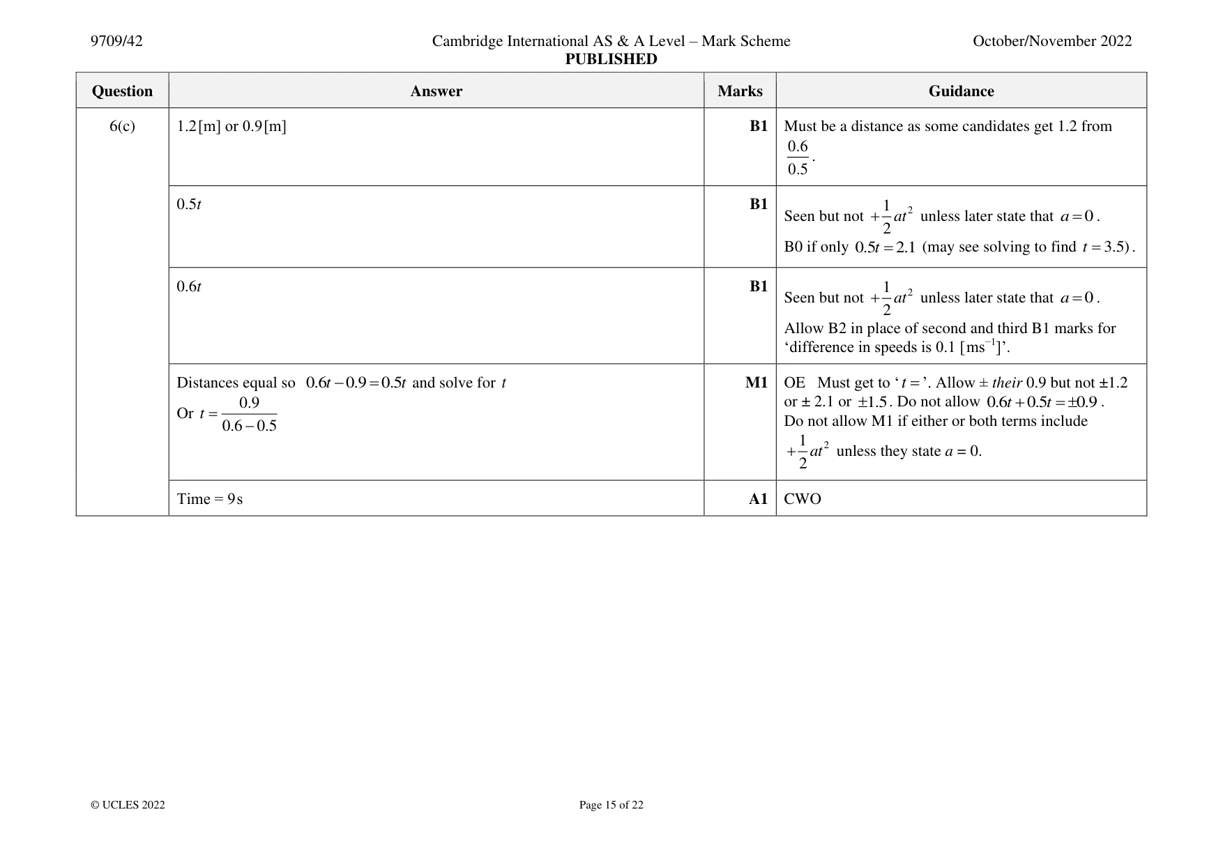 Mark scheme, page 15 of 22