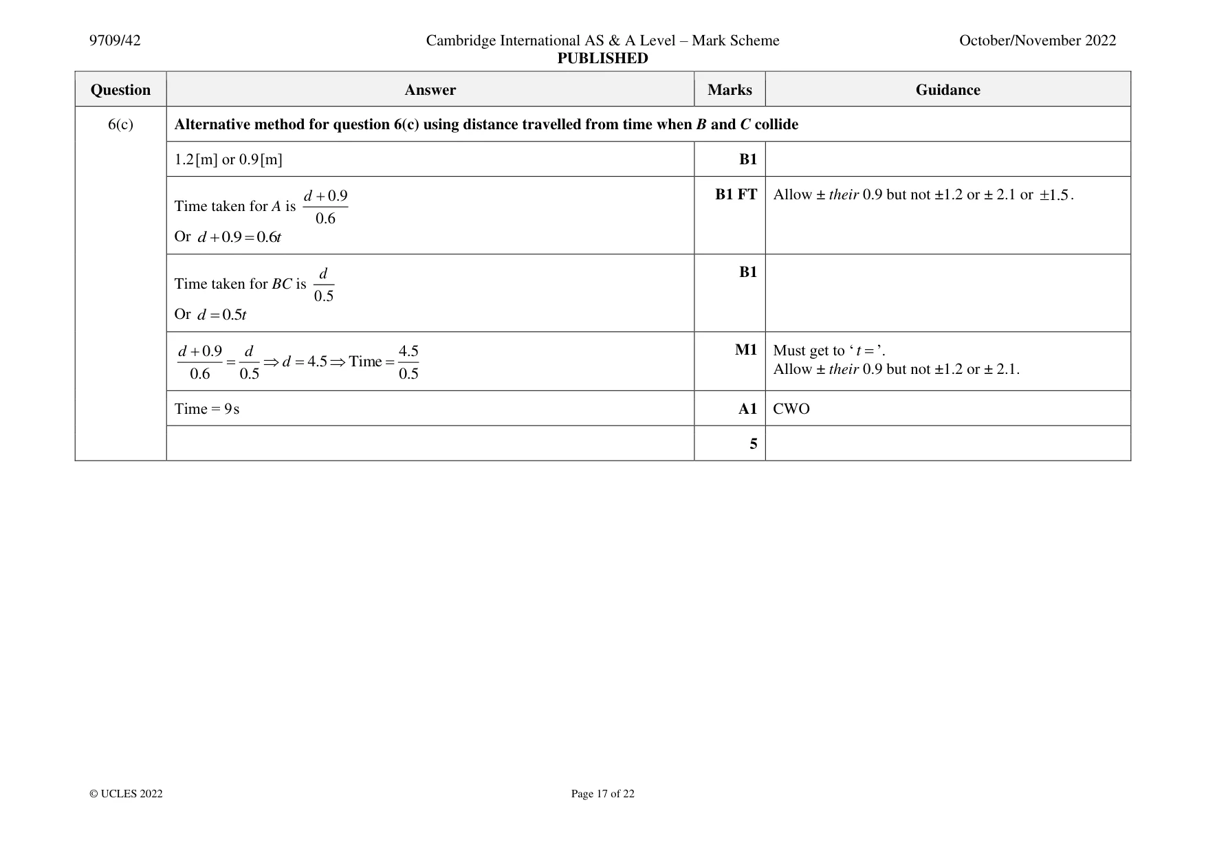 Mark scheme, page 17 of 22