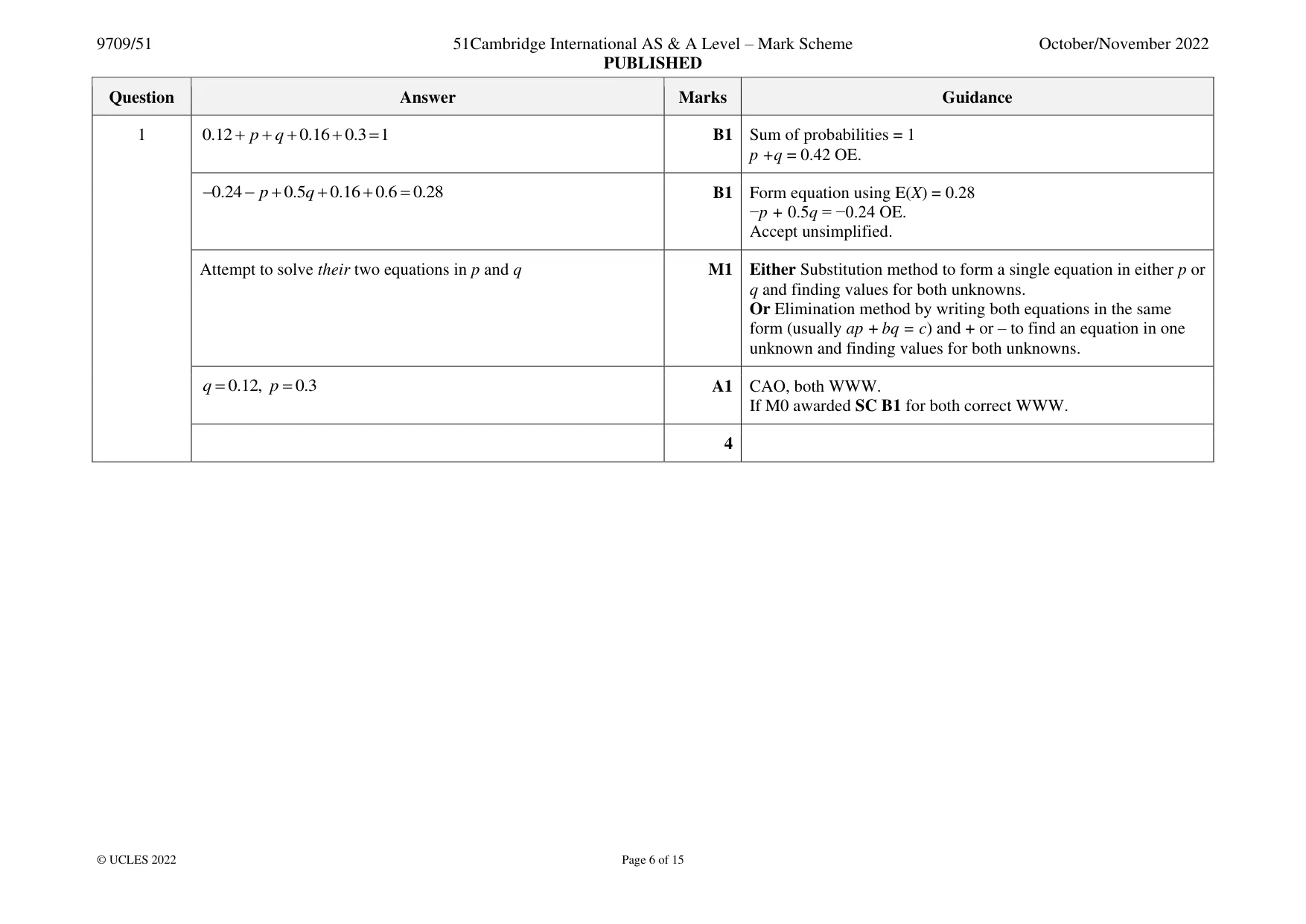 Mark scheme, page 6 of 15