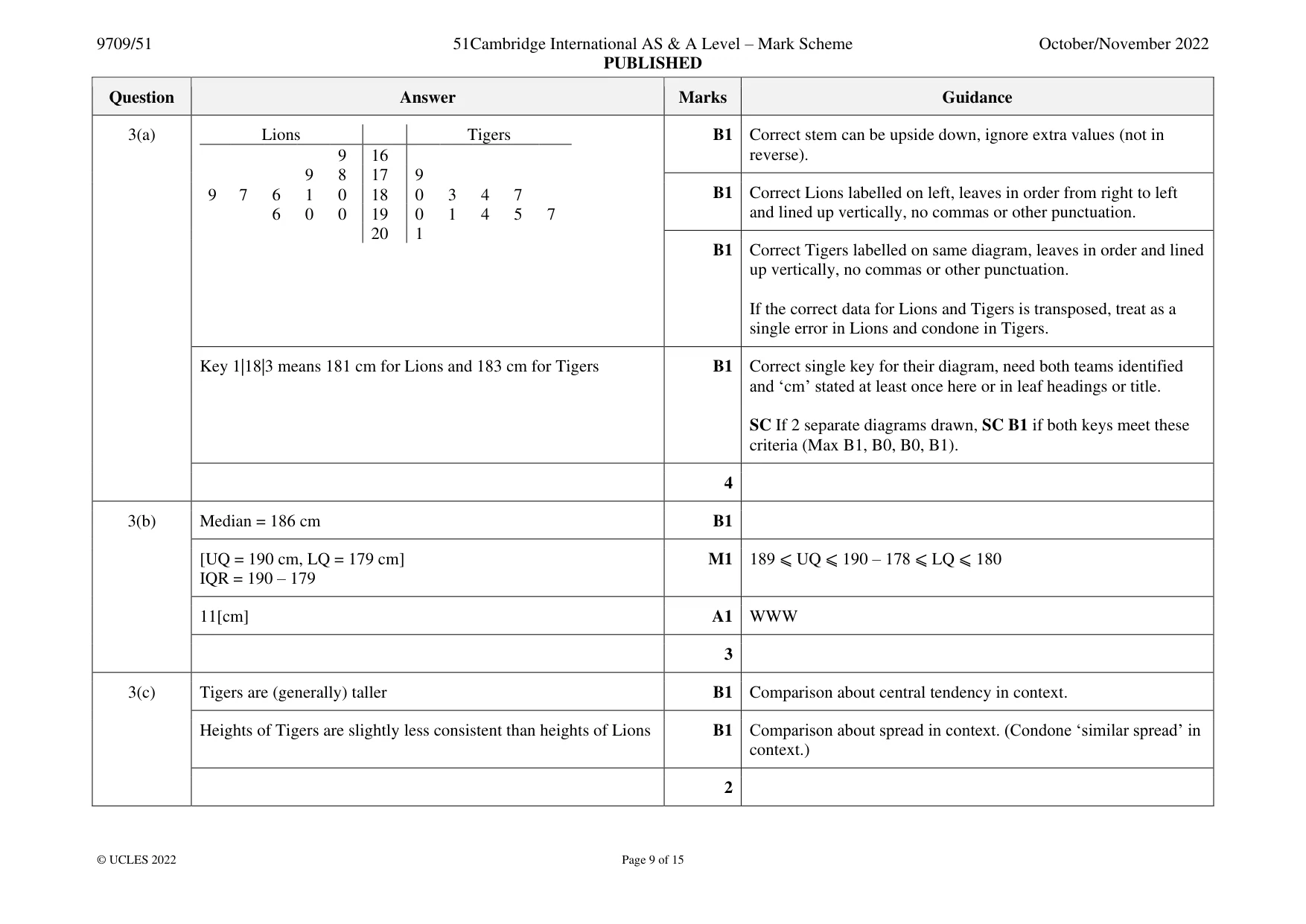 Mark scheme, page 9 of 15