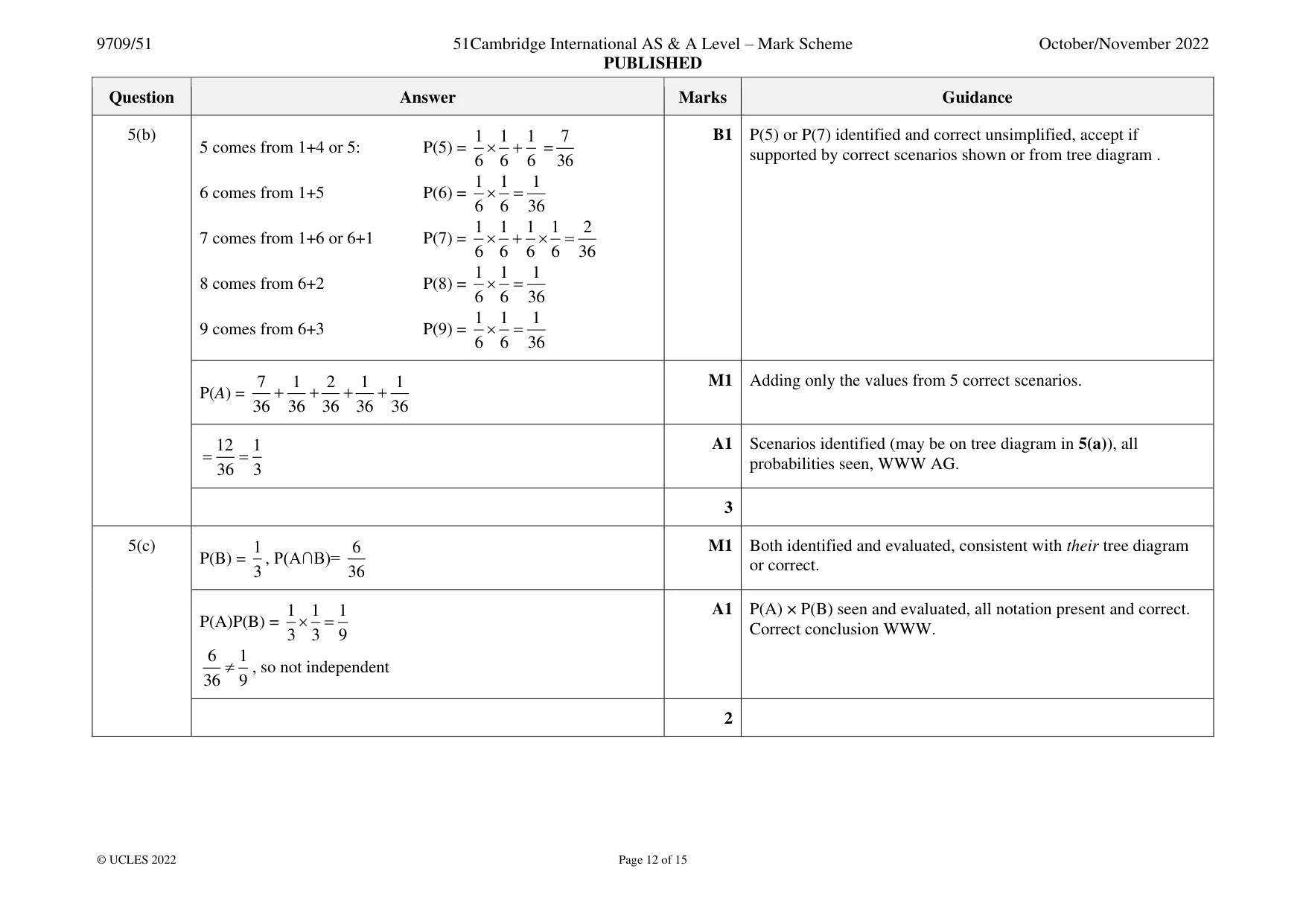 Mark scheme, page 12 of 15
