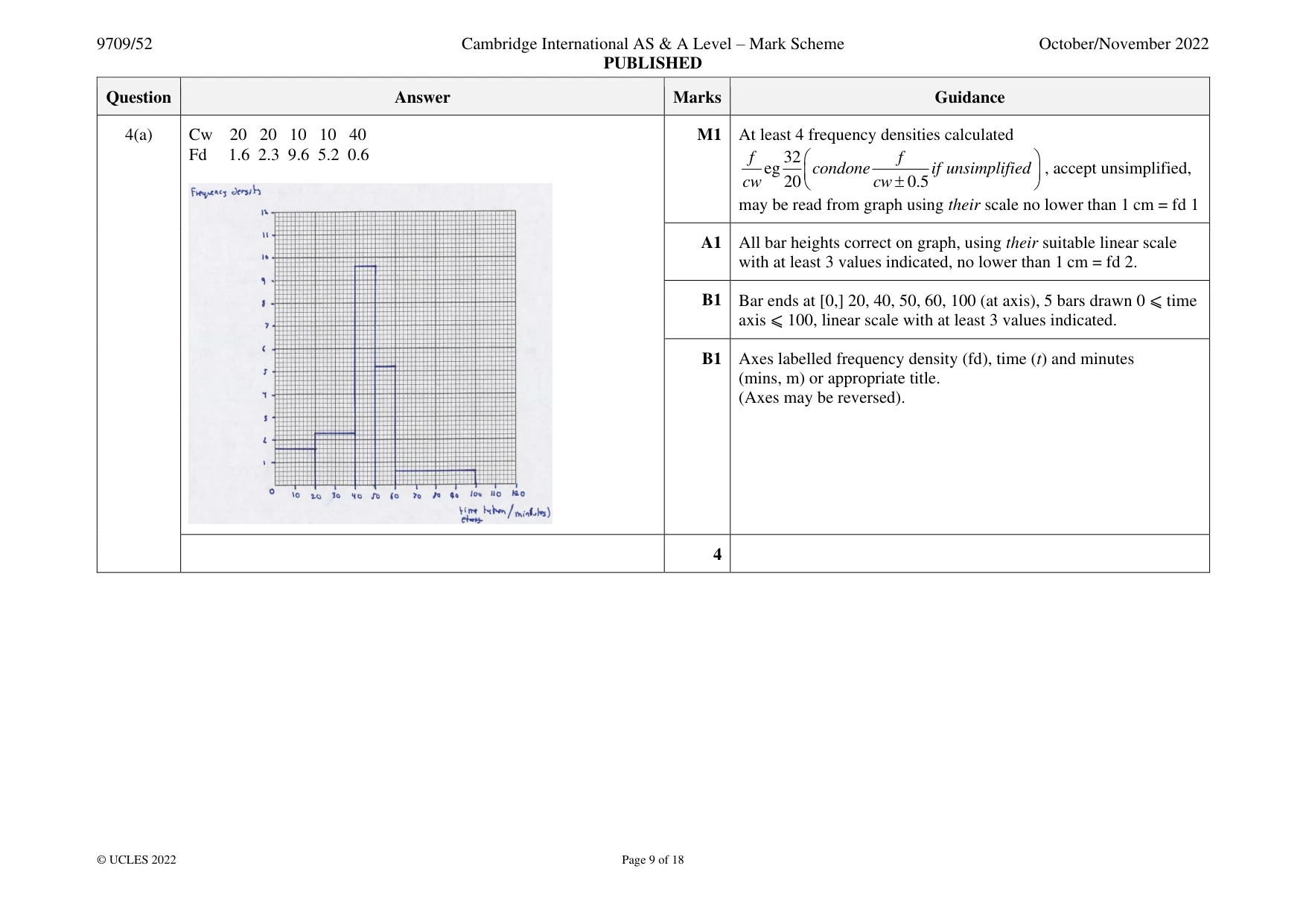 Mark scheme, page 9 of 18