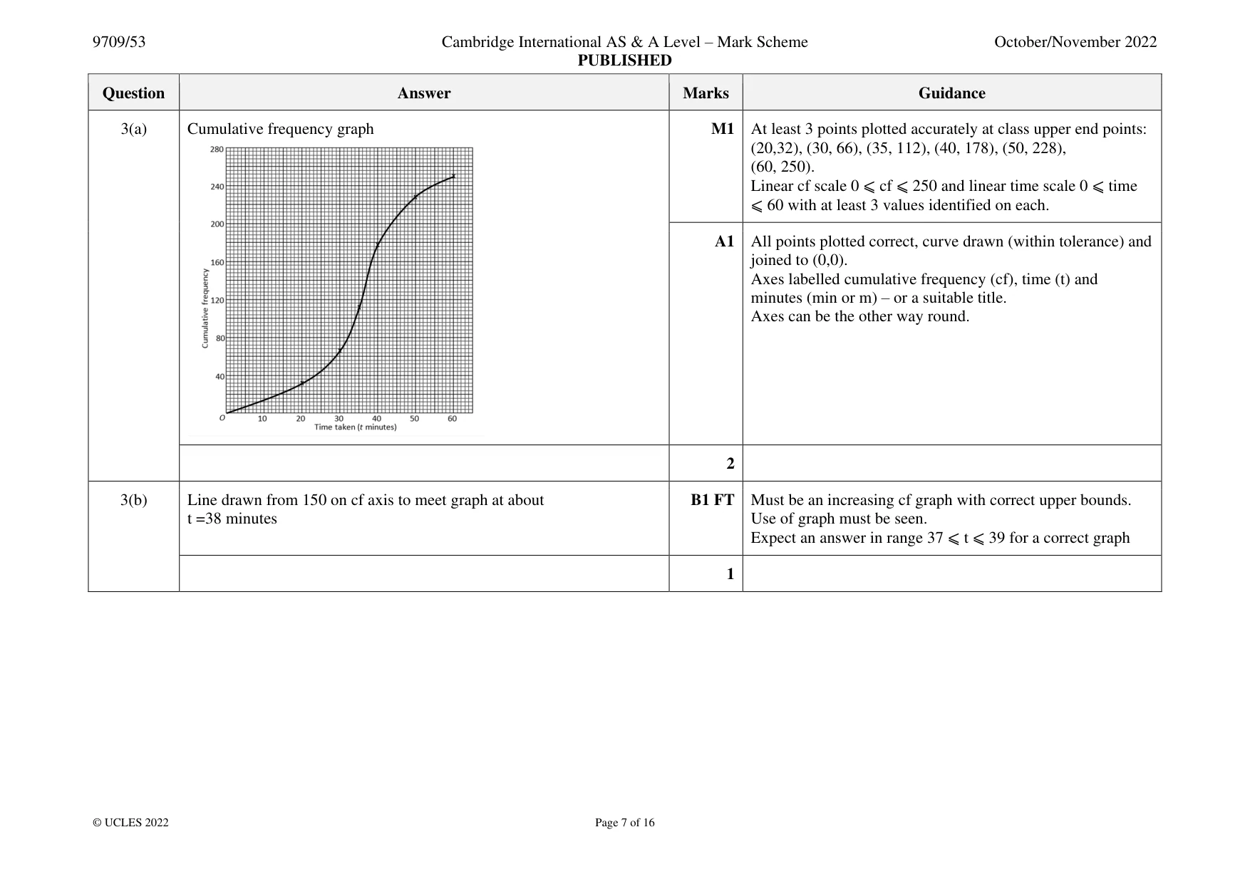 Mark scheme, page 7 of 16