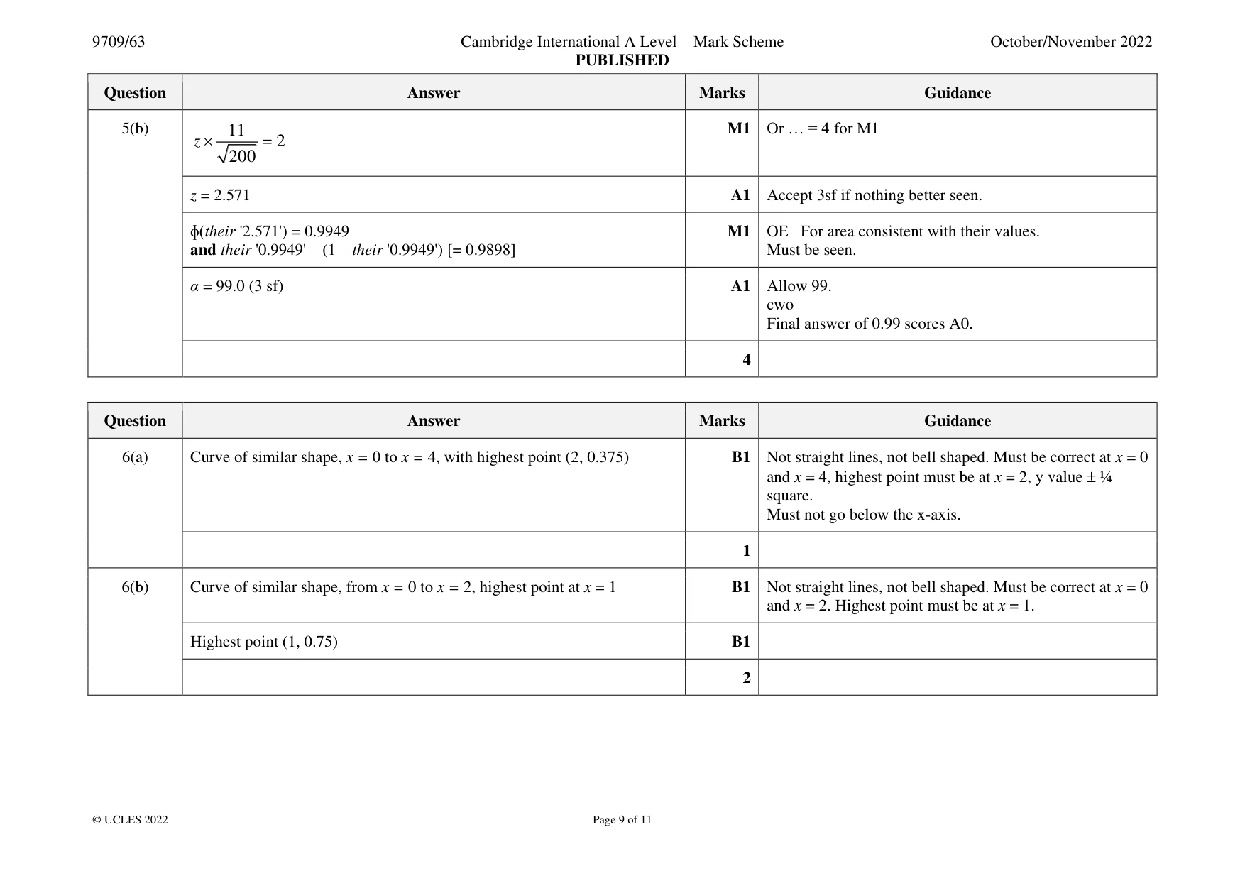 Mark scheme, page 9 of 11