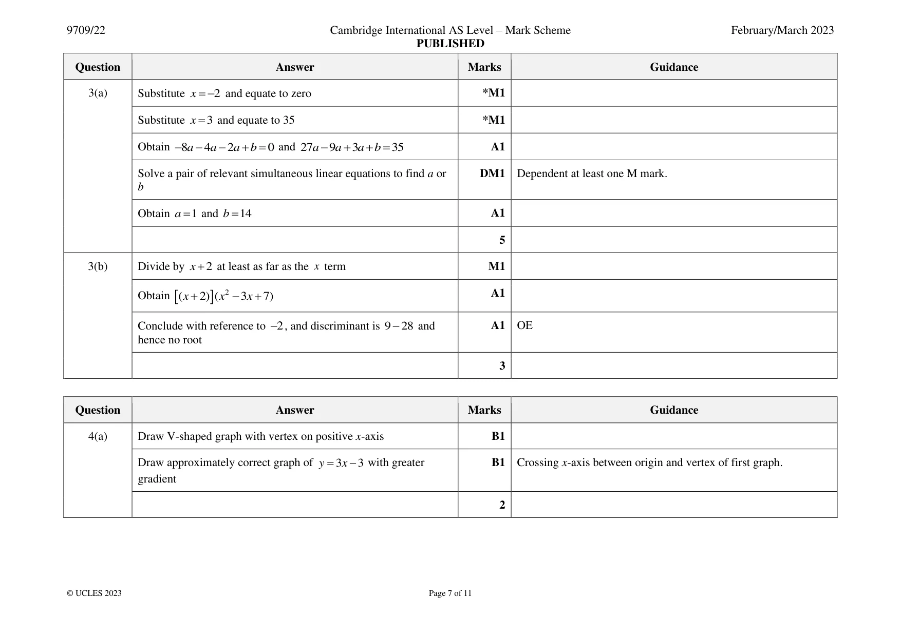 Mark scheme, page 7 of 11