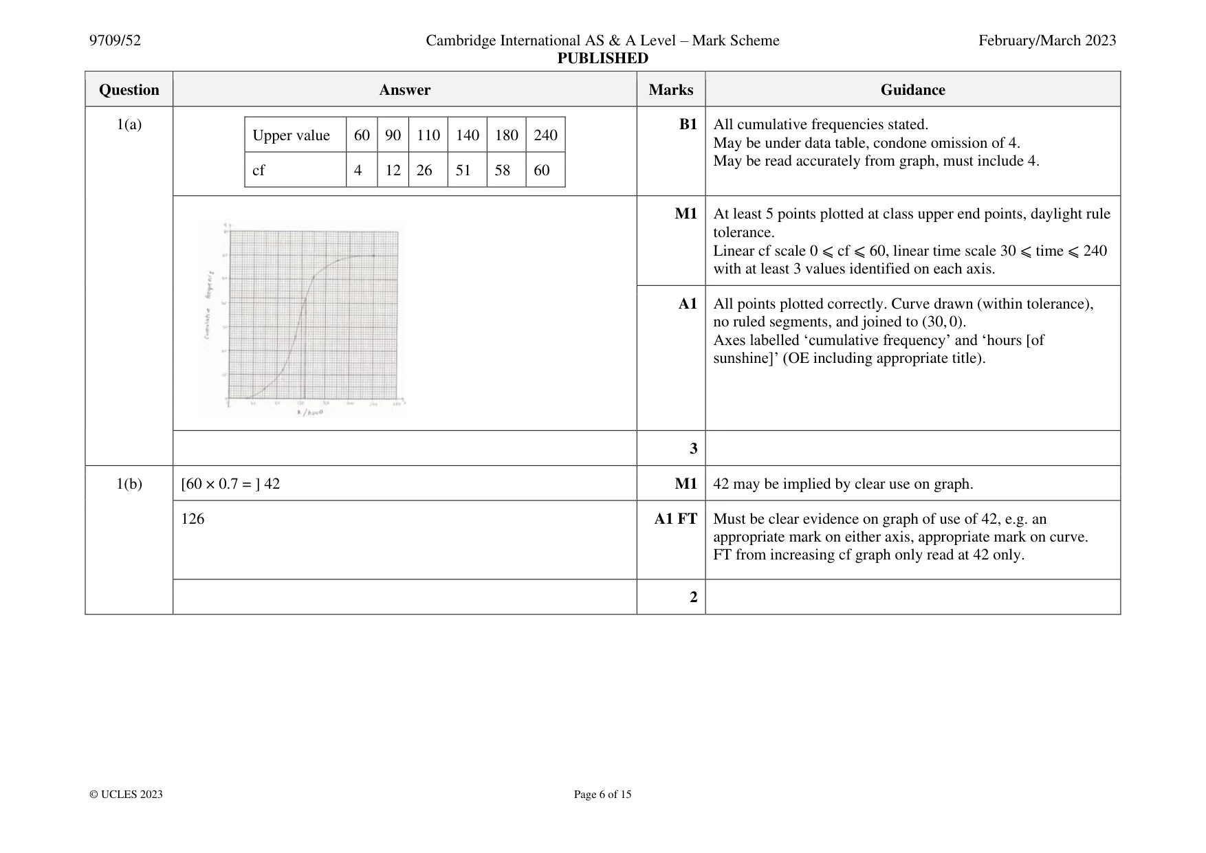 Mark scheme, page 6 of 15