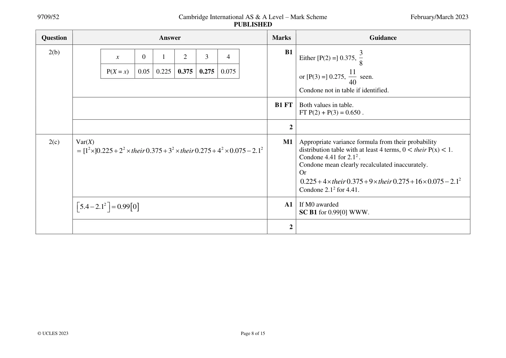 Mark scheme, page 8 of 15