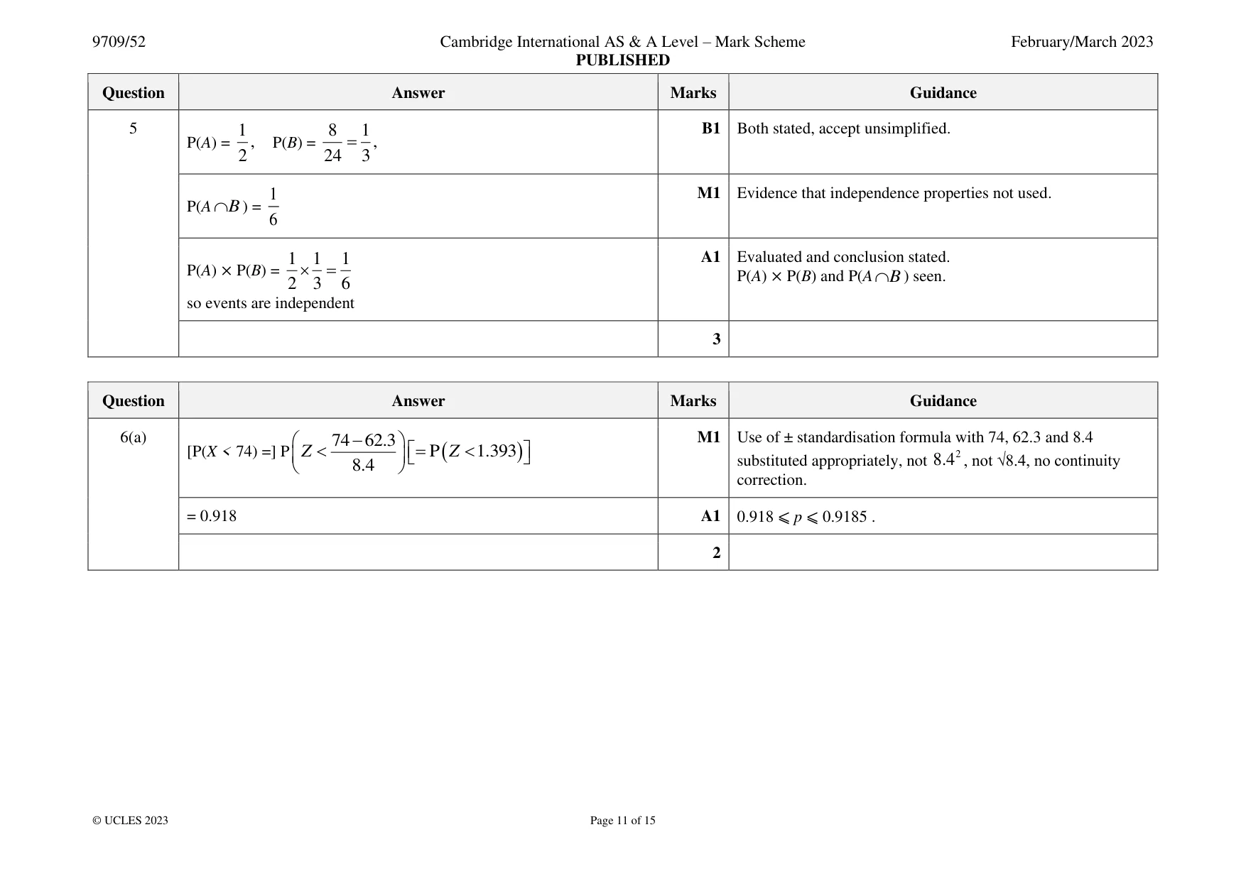 Mark scheme, page 11 of 15