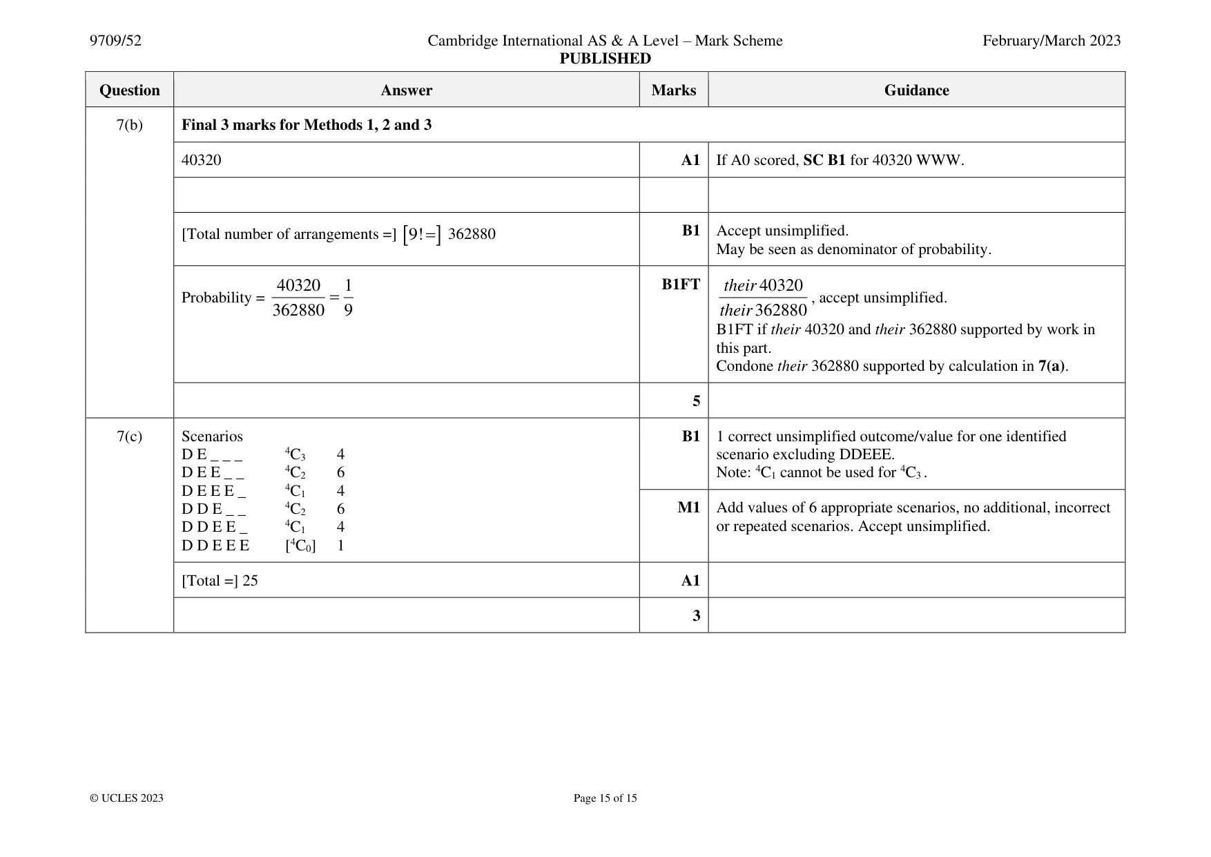 Mark scheme, page 15 of 15